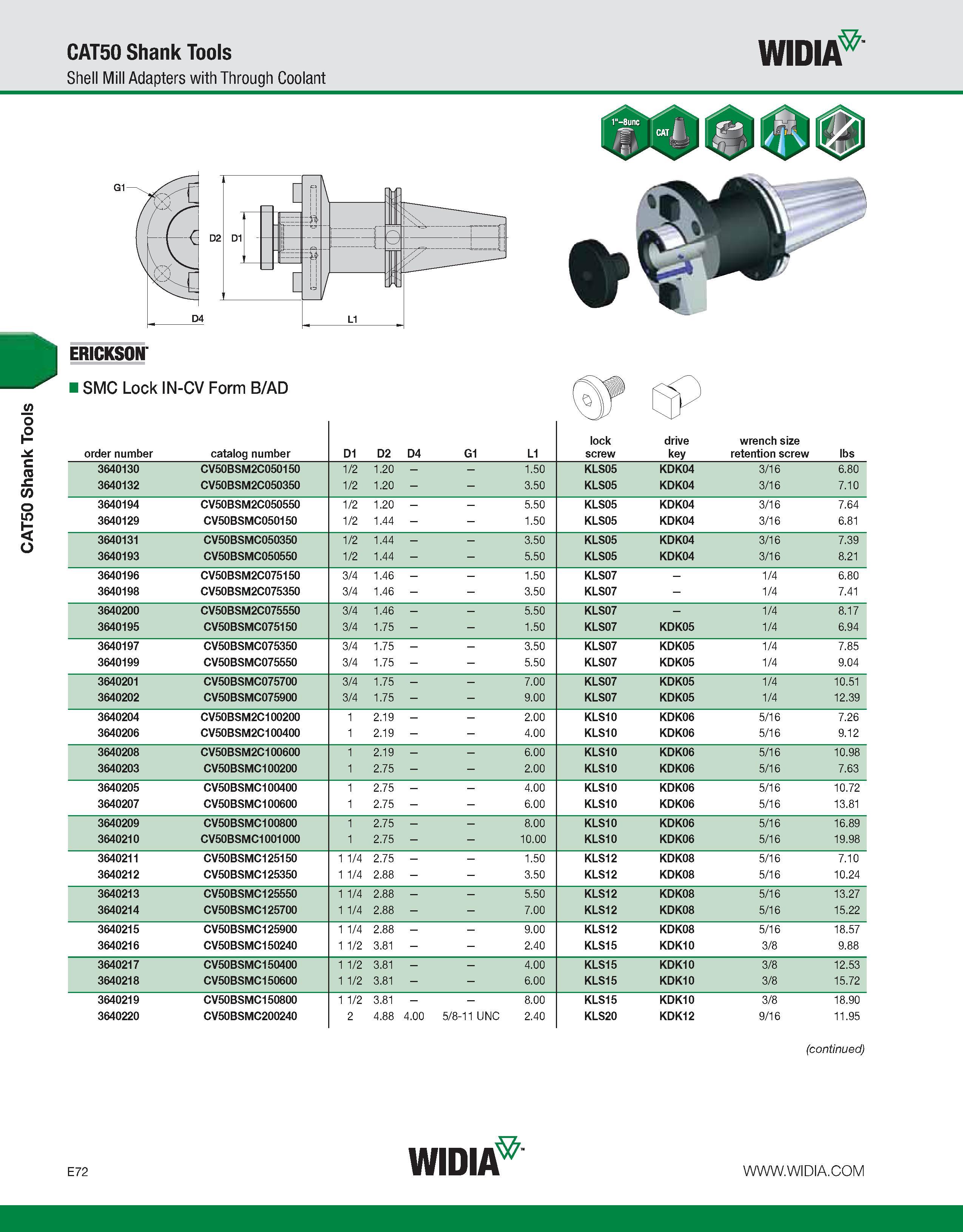 772 CAT50 Shank Tools CAT50 Shank Tools Shell Mill Adapters with Through Coolant WIDIA ERICKSON I SMC Lock IN-CV Form B/AD (continued) E72 WIDIA Каталог WIDIA 2011 Инструментальная оснастка для металлорежущих станков Вспомогательный инструмент для оборудования Адаптеры Насадки Оправки Патроны Стр. E72 ENG