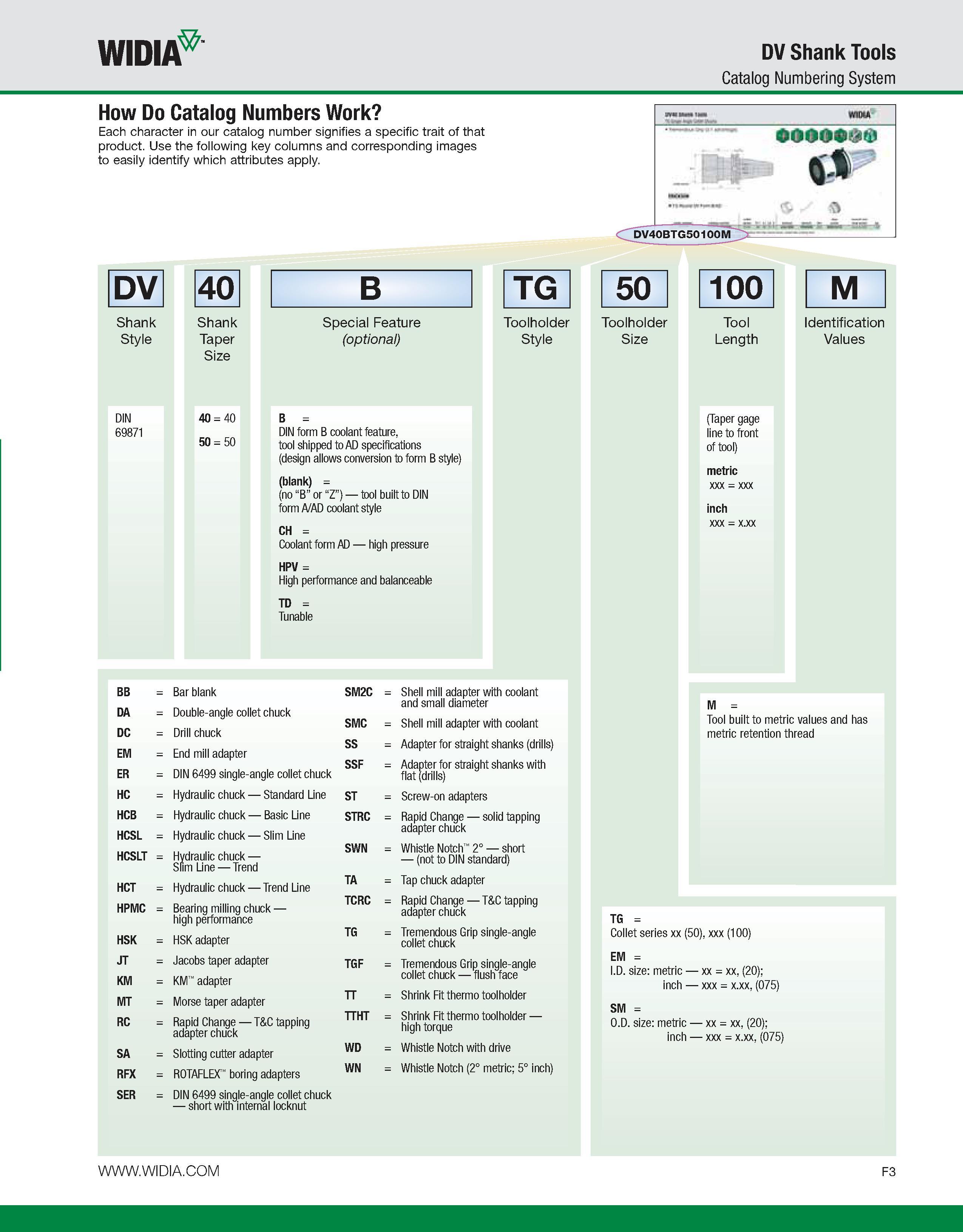 783 WIDIA DV Shank Tools Catalog Numbering System How Do Catalog Numbers Work Each character in our catalog number signifies a specific trait of that Каталог WIDIA 2011 Инструментальная оснастка для металлорежущих станков Вспомогательный инструмент для оборудования Адаптеры Насадки Оправки Патроны Стр. F3 ENG