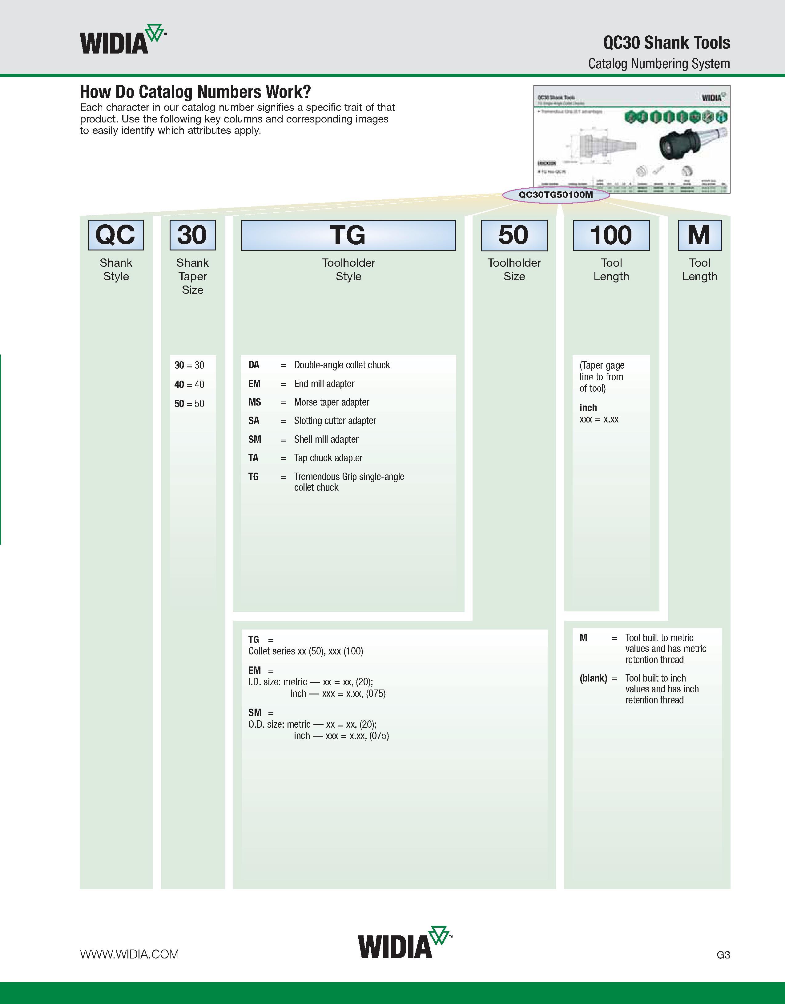 855 WIDIA QC30 Shank Tools Catalog Numbering System How Do Catalog Numbers Work Each character in our catalog number signifies a specific trait of th Каталог WIDIA 2011 Инструментальная оснастка для металлорежущих станков Вспомогательный инструмент для оборудования Адаптеры Насадки Оправки Патроны Стр. G3 ENG