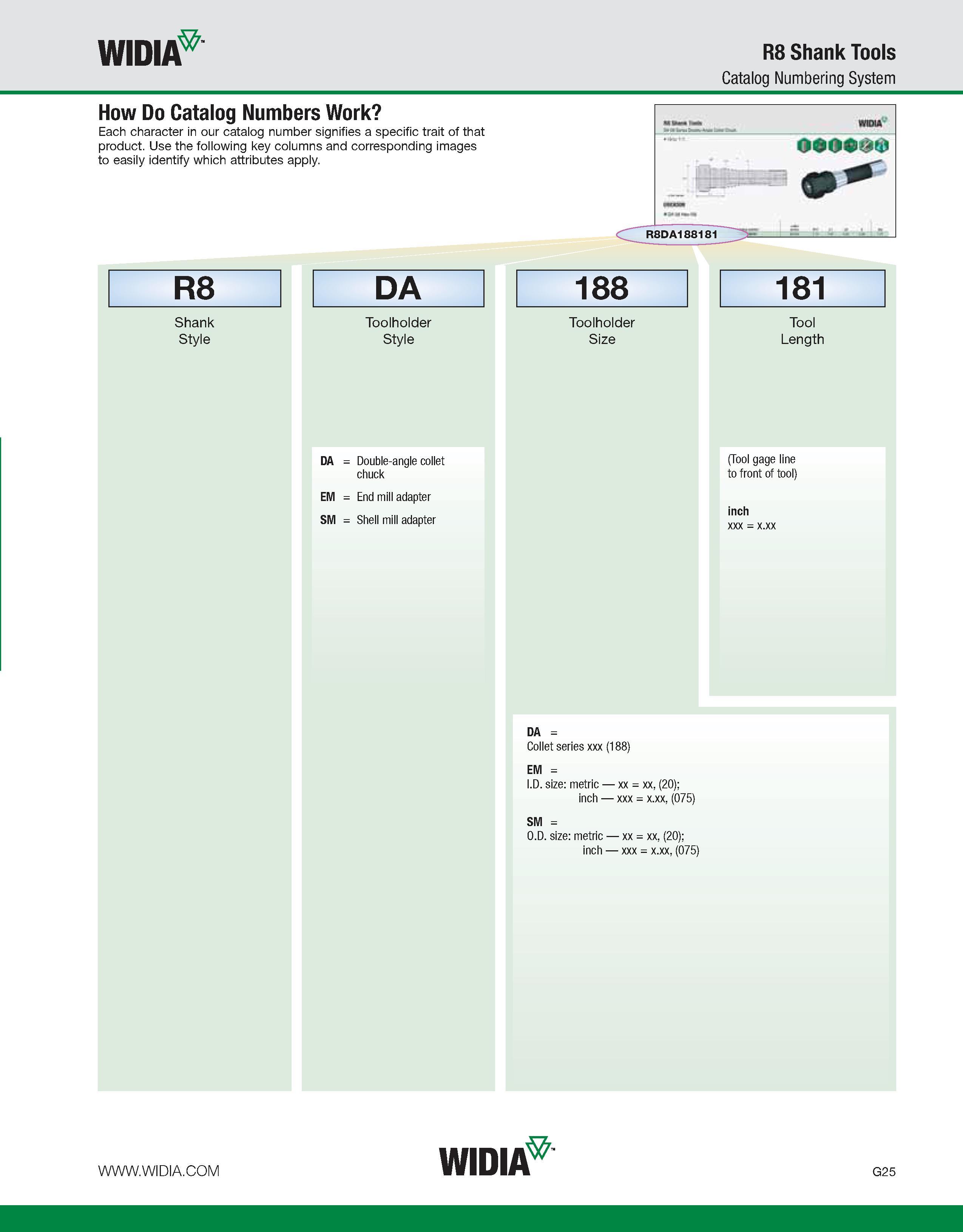 877 WIDIA R8 Shank Tools Catalog Numbering System How Do Catalog Numbers Work Each character in our catalog number signifies a specific trait of that Каталог WIDIA 2011 Инструментальная оснастка для металлорежущих станков Вспомогательный инструмент для оборудования Адаптеры Насадки Оправки Патроны Стр. G25 ENG