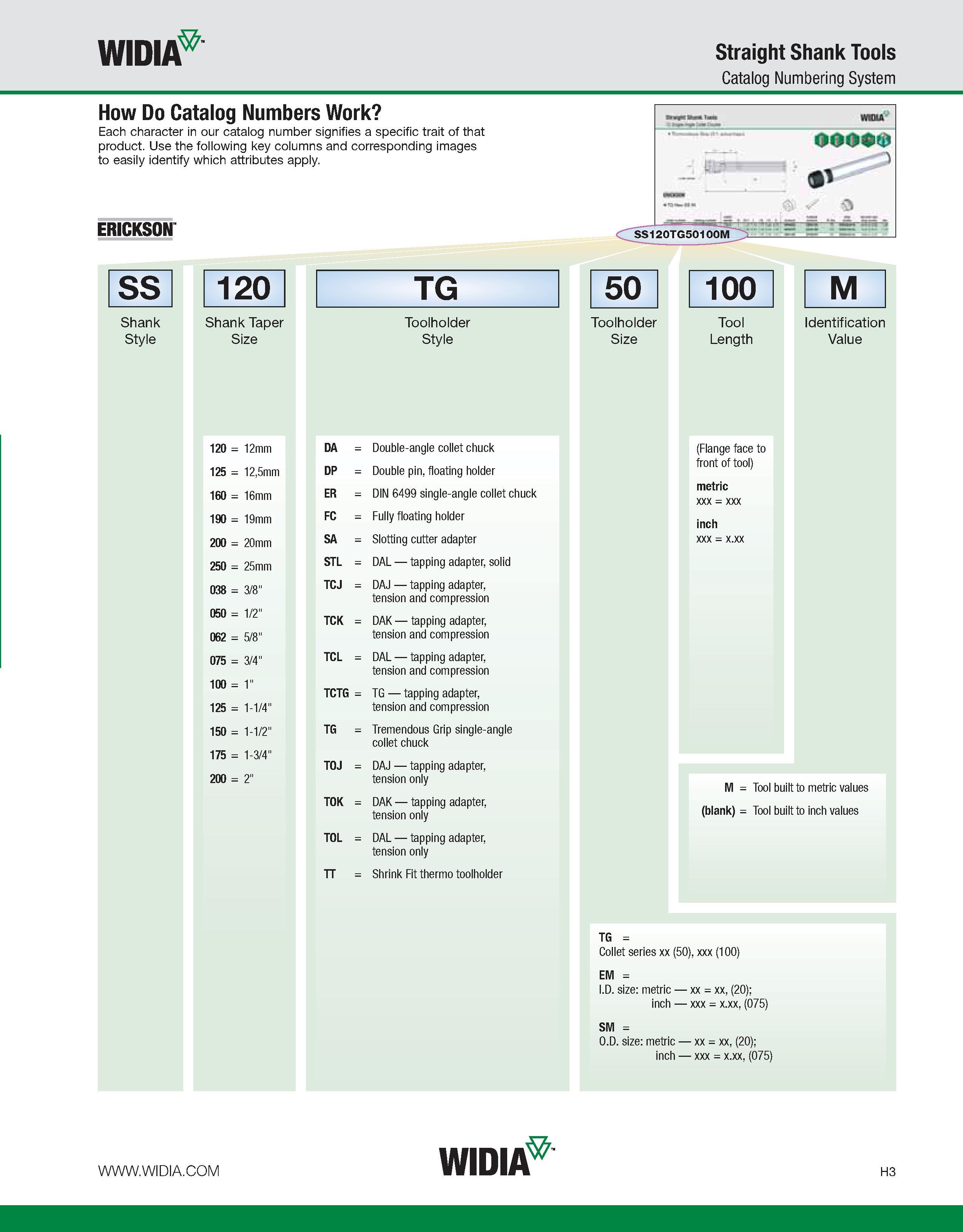 883 WIDIA Straight Shank Tools Catalog Numbering System How Do Catalog Numbers Work Each character in our catalog number signifies a specific trait o Каталог WIDIA 2011 Инструментальная оснастка для металлорежущих станков Вспомогательный инструмент для оборудования Адаптеры Насадки Оправки Патроны Стр. H3 ENG
