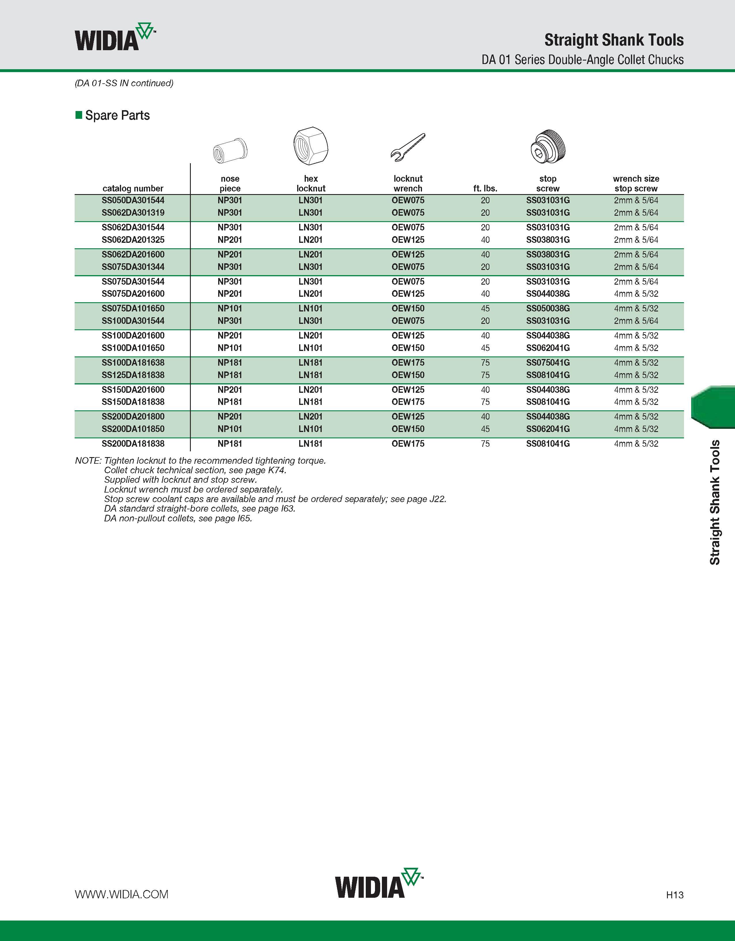 893 WIDIA Straight Shank Tools DA 01 Series Double-Angle Collet Chucks (DA 01-SS IN continued) Spare Parts catalog number nose piece hex locknut lock Каталог WIDIA 2011 Инструментальная оснастка для металлорежущих станков Вспомогательный инструмент для оборудования Адаптеры Насадки Оправки Патроны Стр. H13 ENG