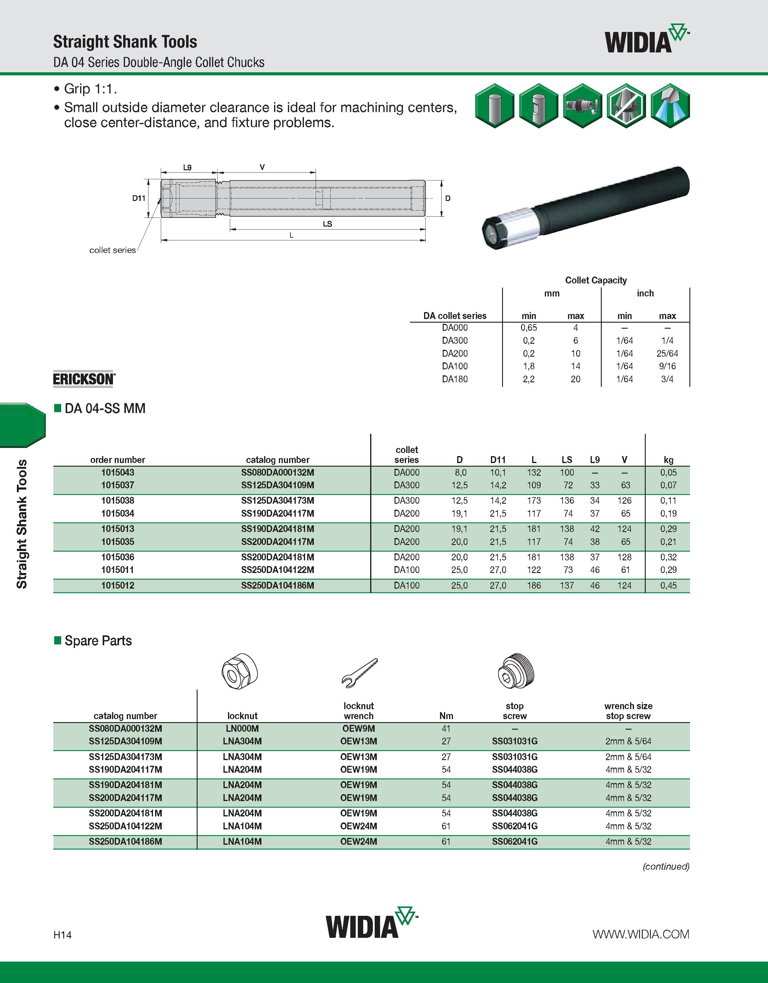 894 Straight Shank Tools Straight Shank Tools DA 04 Series Double-Angle Collet Chucks WIDIA Grip 1:1 Small outside diameter clearance is ideal for ma Каталог WIDIA 2011 Инструментальная оснастка для металлорежущих станков Вспомогательный инструмент для оборудования Адаптеры Насадки Оправки Патроны Стр. H14 ENG