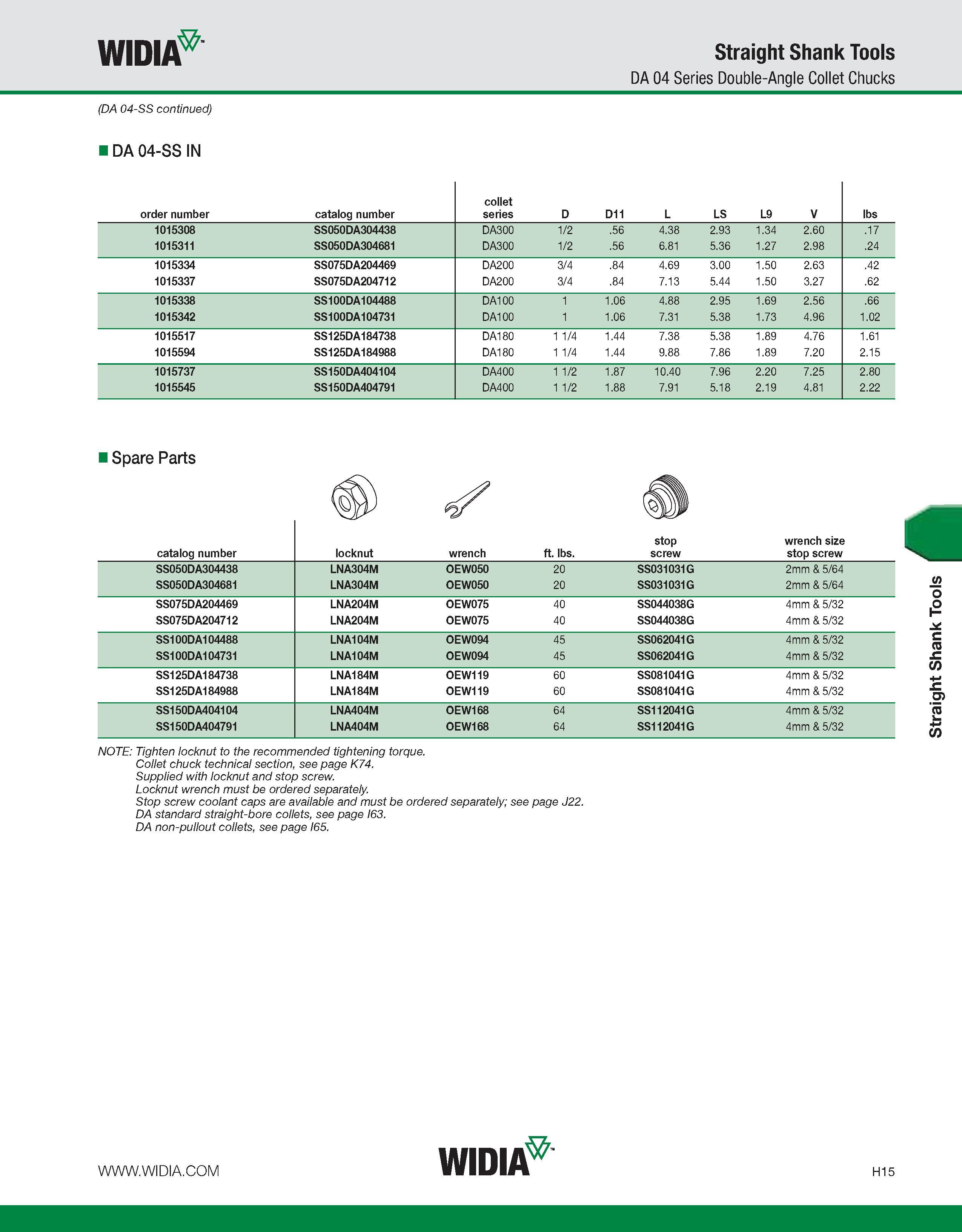 895 WIDIA Straight Shank Tools DA 04 Series Double-Angle Collet Chucks (DA 04-SS continued) DA 04-SS IN order number catalog number collet series D D Каталог WIDIA 2011 Инструментальная оснастка для металлорежущих станков Вспомогательный инструмент для оборудования Адаптеры Насадки Оправки Патроны Стр. H15 ENG