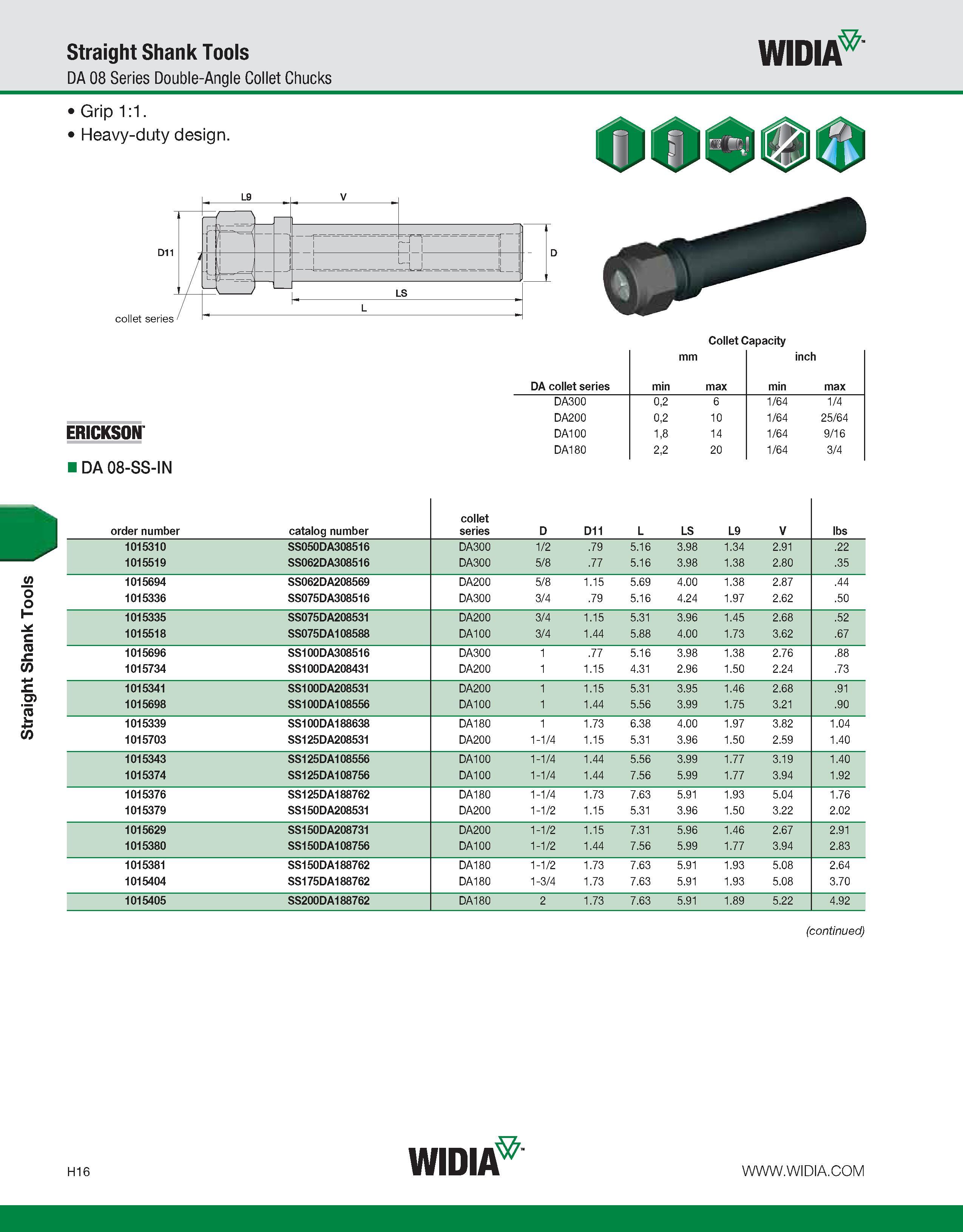 896 Straight Shank Tools Straight Shank Tools DA 08 Series Double-Angle Collet Chucks WIDIA Grip 1:1 Heavy-duty design ERICKSON DA 08-SS-IN Collet Ca Каталог WIDIA 2011 Инструментальная оснастка для металлорежущих станков Вспомогательный инструмент для оборудования Адаптеры Насадки Оправки Патроны Стр. H16 ENG