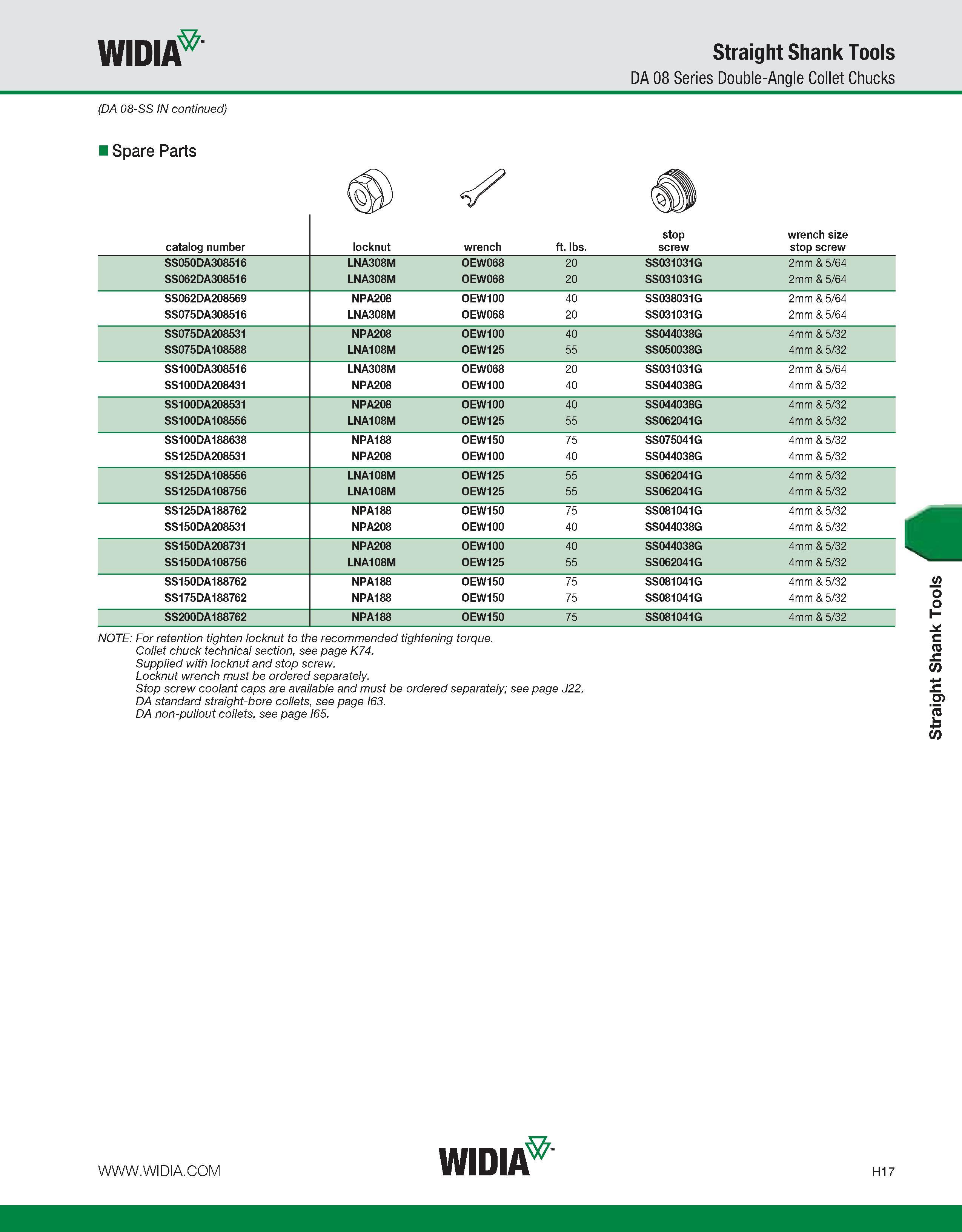 897 WIDIA Straight Shank Tools DA 08 Series Double-Angle Collet Chucks (DA 08-SS IN continued) Spare Parts catalog number locknut wrench ft lbs stop Каталог WIDIA 2011 Инструментальная оснастка для металлорежущих станков Вспомогательный инструмент для оборудования Адаптеры Насадки Оправки Патроны Стр. H17 ENG