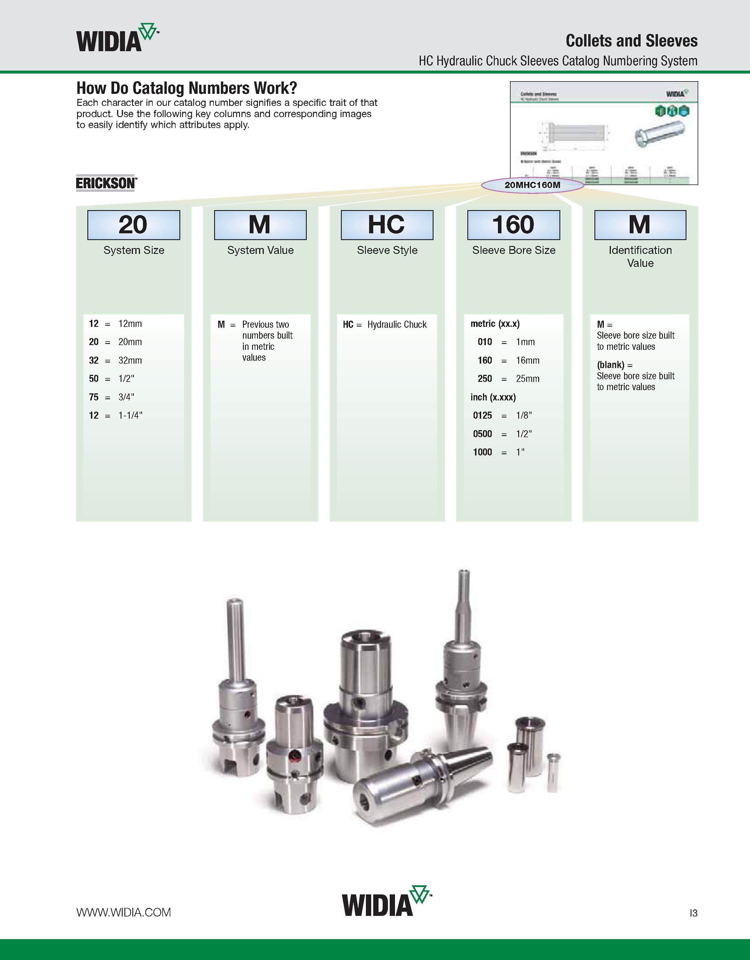 911 WIDIA Collets and Sleeves HC Hydraulic Chuck Sleeves Catalog Numbering System How Do Catalog Numbers Work Each character in our catalog number si Каталог WIDIA 2011 Инструментальная оснастка для металлорежущих станков Вспомогательный инструмент для оборудования Адаптеры Насадки Оправки Патроны Стр. I3 ENG