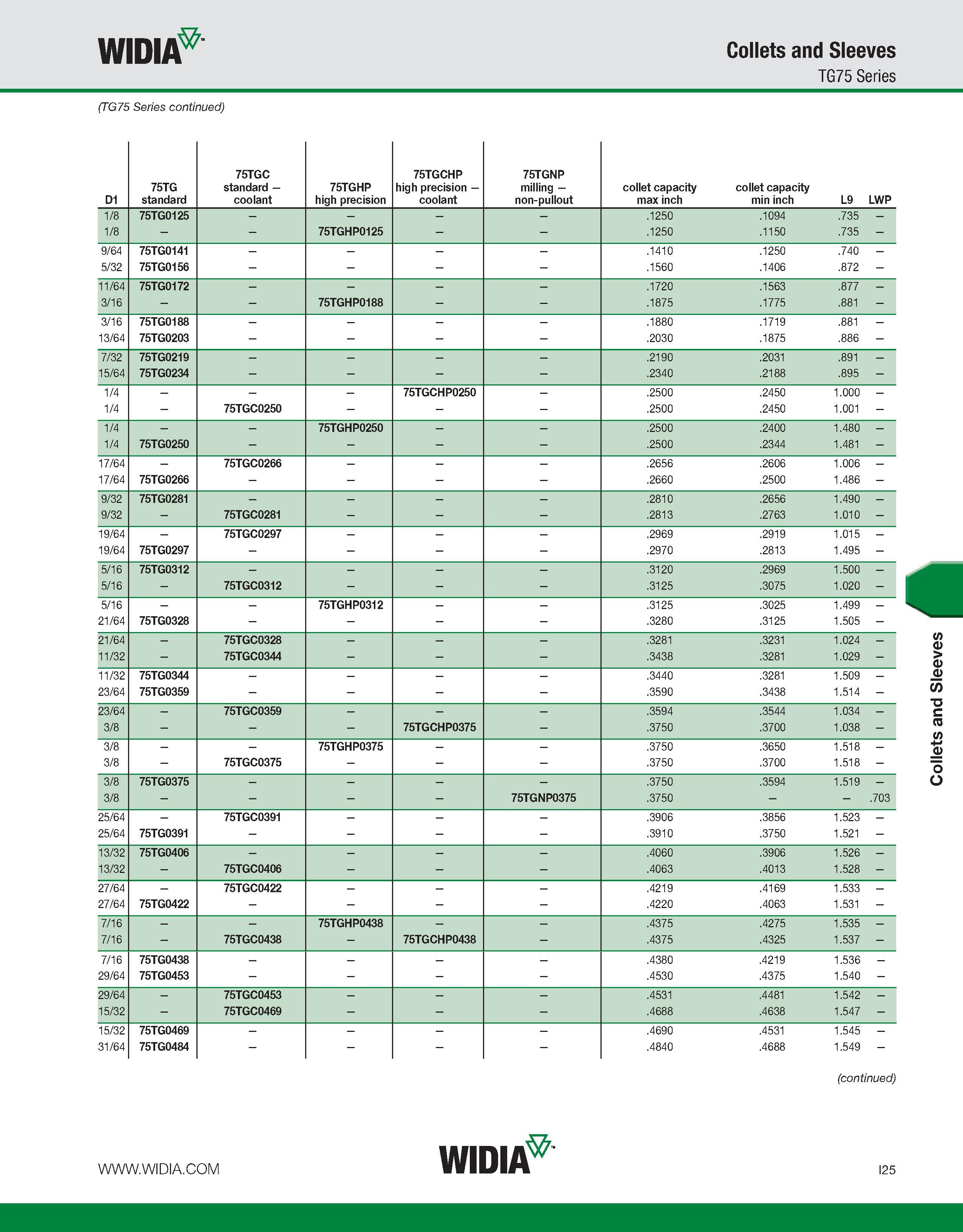 933 WIDIA Collets and Sleeves TG75 Series (TG75 Series continued) D1 75TG standard 75TGC standard coolant 75TGHP high precision 75TGCHP high precisio Каталог WIDIA 2011 Инструментальная оснастка для металлорежущих станков Вспомогательный инструмент для оборудования Адаптеры Насадки Оправки Патроны Стр. I25 ENG
