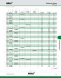 933 WIDIA Collets and Sleeves TG75 Series (TG75 Series continued) D1 75TG standard 75TGC standard coolant 75TGHP high precision 75TGCHP high precisio Каталог WIDIA 2011 Инструментальная оснастка для металлорежущих станков Вспомогательный инструмент для оборудования Адаптеры Насадки Оправки Патроны Стр. I25 ENG