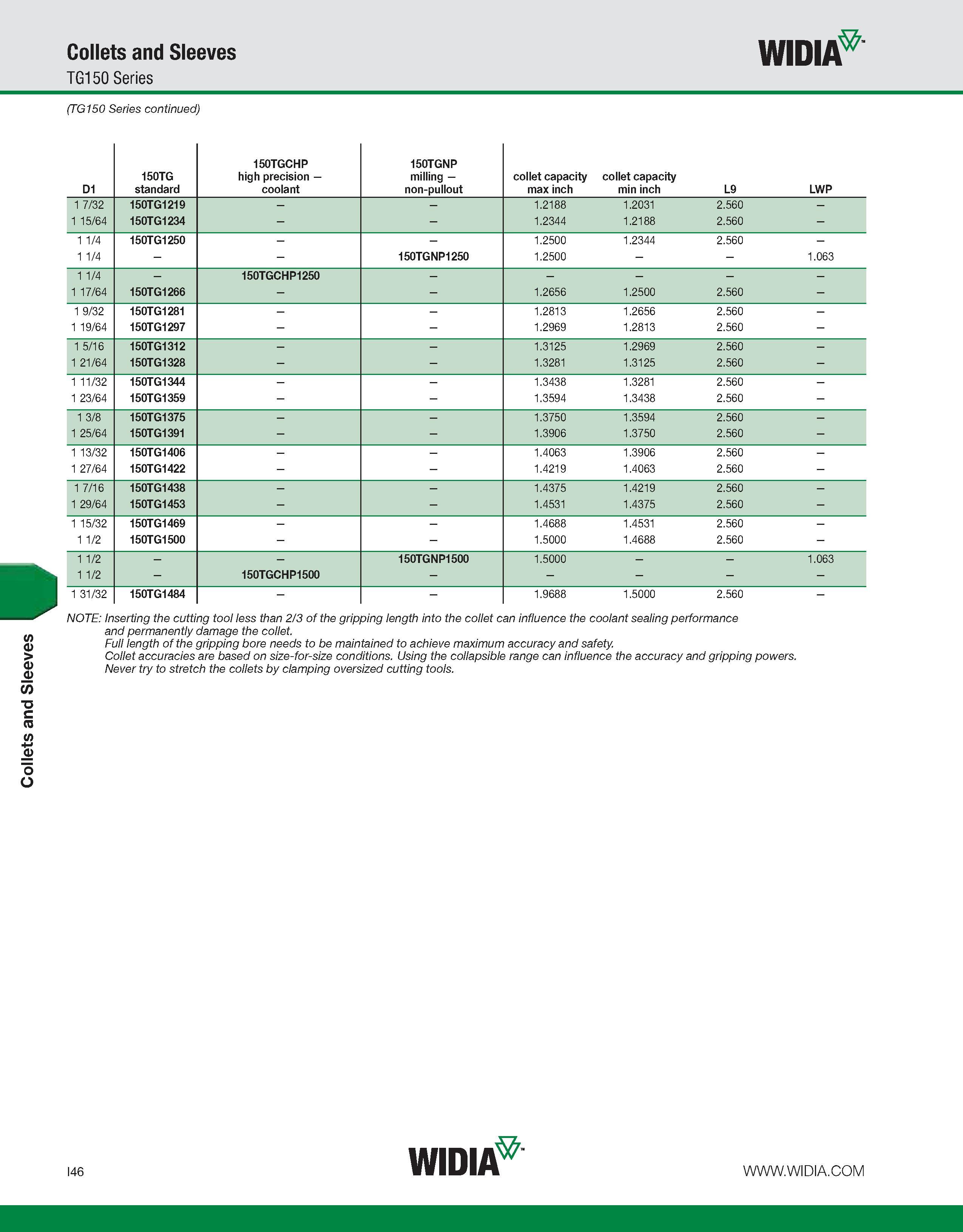 954 Collets and Sleeves Collets and Sleeves TG150 Series (TG150 Series continued) WIDIA D1 150TG standard 150TGCHP high precision -coolant 150TGNP mi Каталог WIDIA 2011 Инструментальная оснастка для металлорежущих станков Вспомогательный инструмент для оборудования Адаптеры Насадки Оправки Патроны Стр. I46 ENG