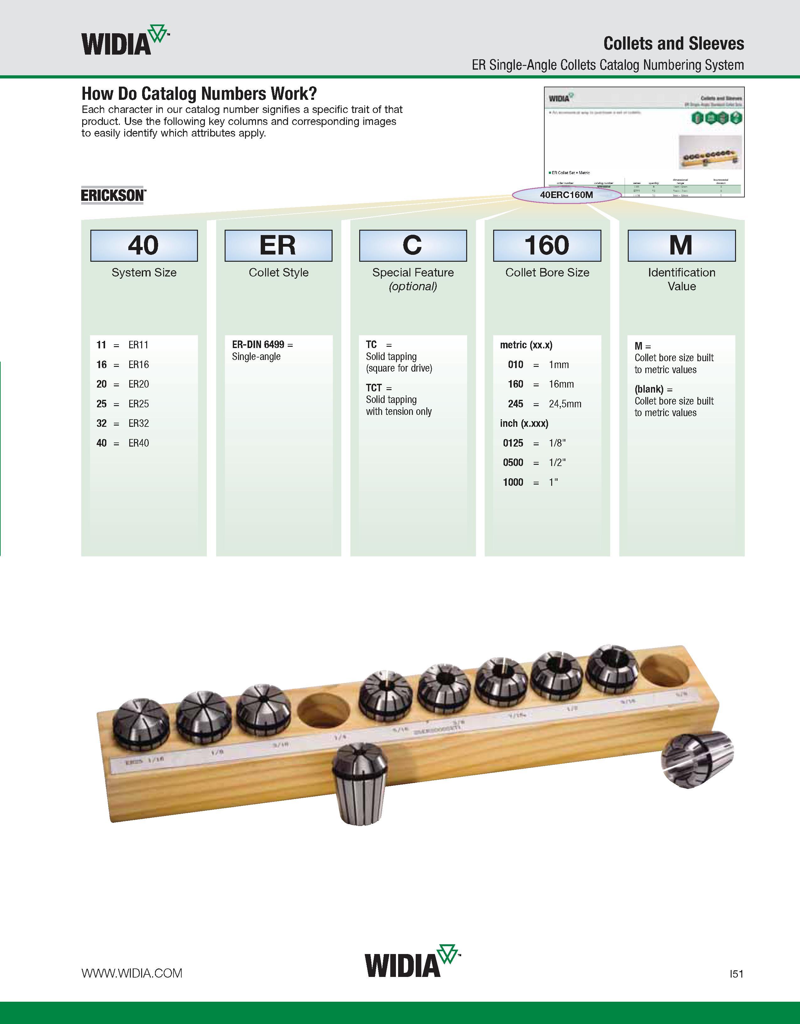 959 WIDIA Collets and Sleeves ER Single-Angle Collets Catalog Numbering System How Do Catalog Numbers Work Each character in our catalog number signi Каталог WIDIA 2011 Инструментальная оснастка для металлорежущих станков Вспомогательный инструмент для оборудования Адаптеры Насадки Оправки Патроны Стр. I51 ENG