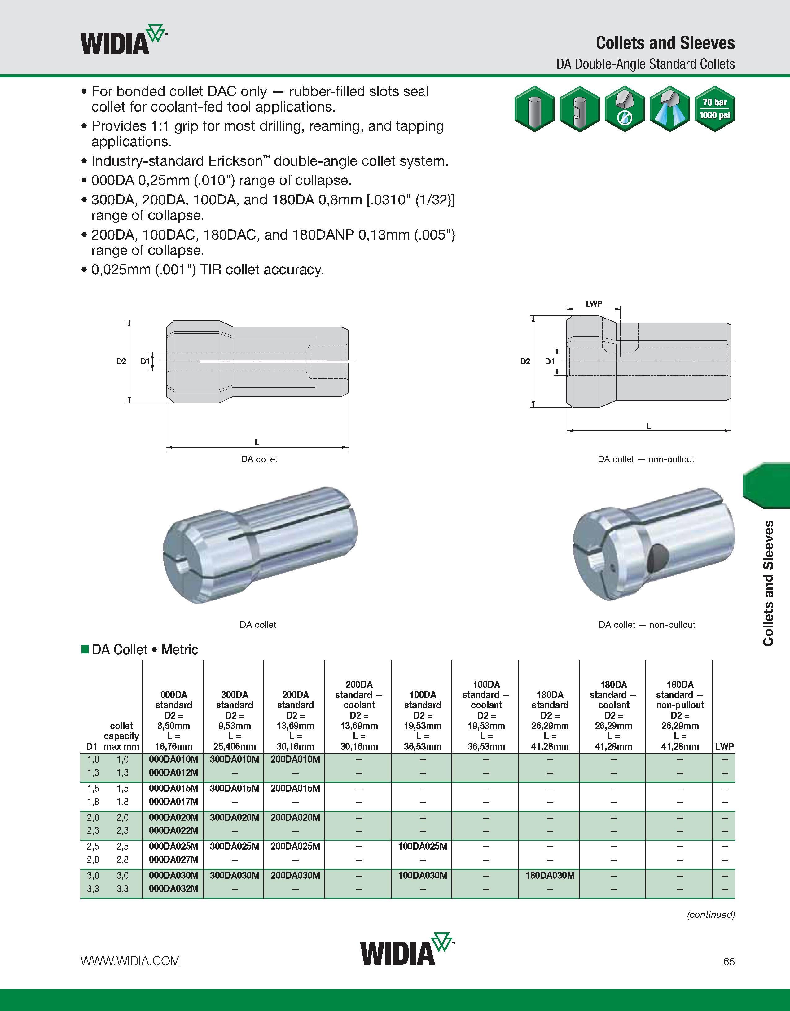 973 WIDIA Collets and Sleeves DA Double-Angle Standard Collets For bonded collet DAC only rubber-filled slots seal collet for coolant-fed tool applic Каталог WIDIA 2011 Инструментальная оснастка для металлорежущих станков Вспомогательный инструмент для оборудования Адаптеры Насадки Оправки Патроны Стр. I65 ENG