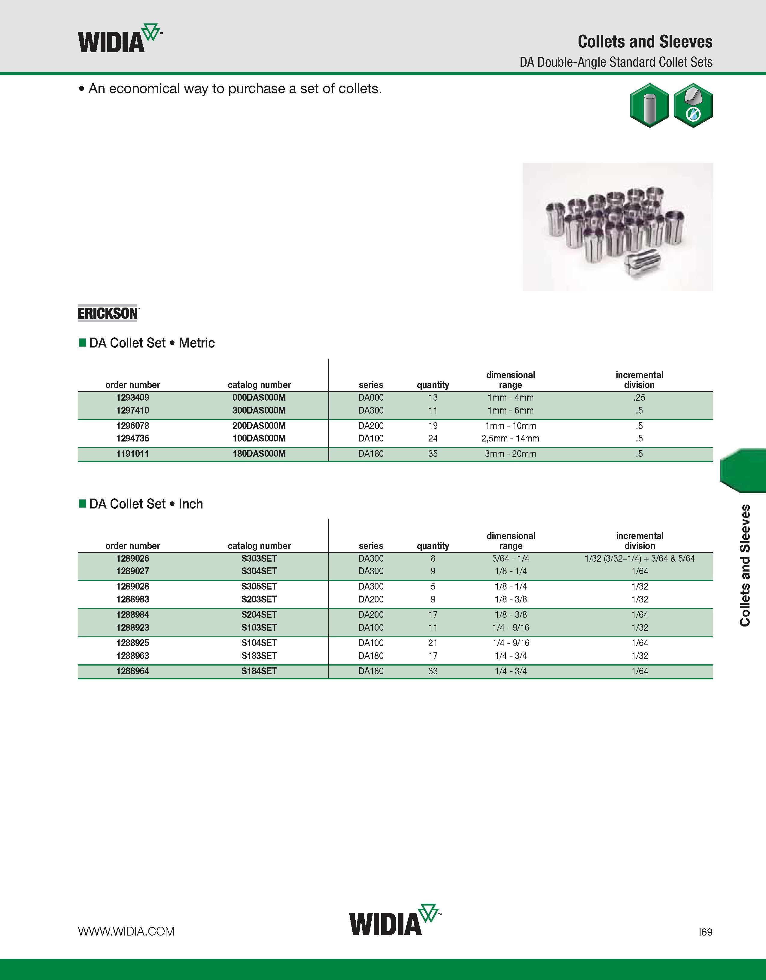 977 WIDIA Collets and Sleeves DA Double-Angle Standard Collet Sets An economical way to purchase a set of collets ERICKSON i DA Collet Set Metric ord Каталог WIDIA 2011 Инструментальная оснастка для металлорежущих станков Вспомогательный инструмент для оборудования Адаптеры Насадки Оправки Патроны Стр. I69 ENG