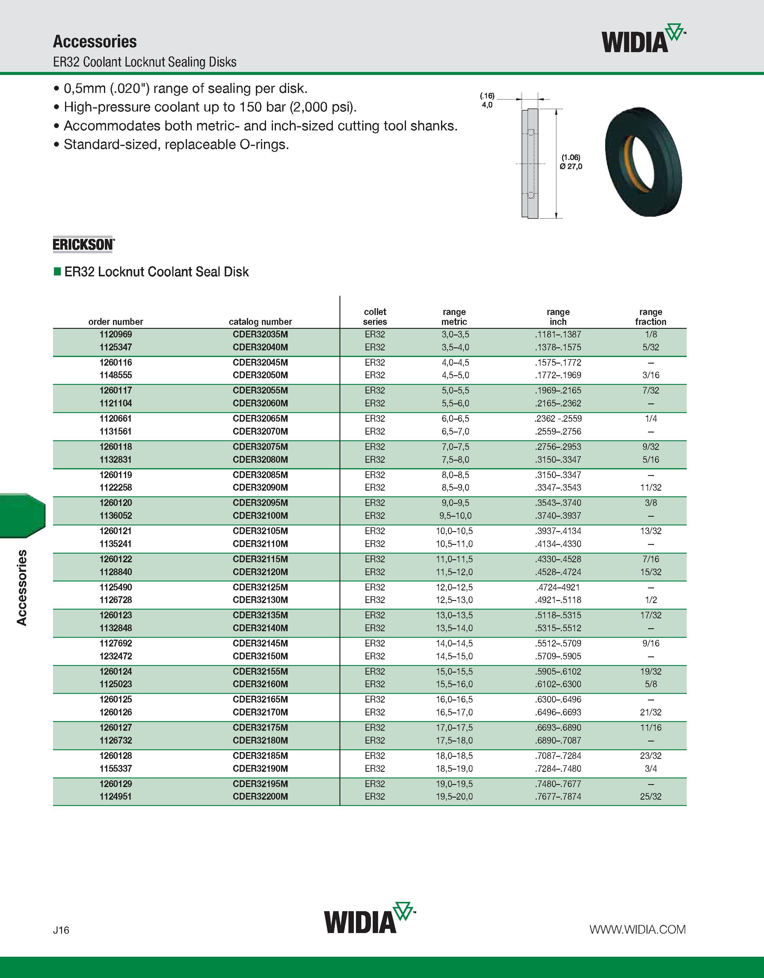 1006 Accessories Accessories ER32 Coolant Locknut Sealing Disks WIDIA E 0,5mm ( 020 ) range of sealing per disk High-pressure coolant up to 150 bar (2 Каталог WIDIA 2011 Инструментальная оснастка для металлорежущих станков Вспомогательный инструмент для оборудования Адаптеры Насадки Оправки Патроны Стр. J16 ENG