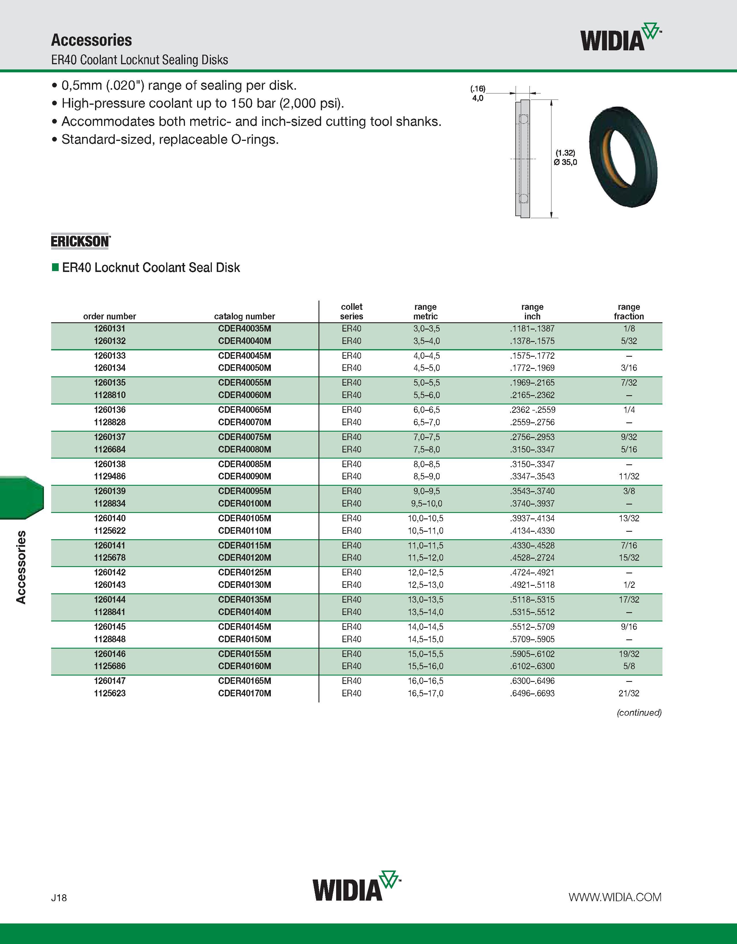 1008 Accessories Accessories ER40 Coolant Locknut Sealing Disks WIDIA LL 0,5mm ( 020 ) range of sealing per disk High-pressure coolant up to 150 bar ( Каталог WIDIA 2011 Инструментальная оснастка для металлорежущих станков Вспомогательный инструмент для оборудования Адаптеры Насадки Оправки Патроны Стр. J18 ENG