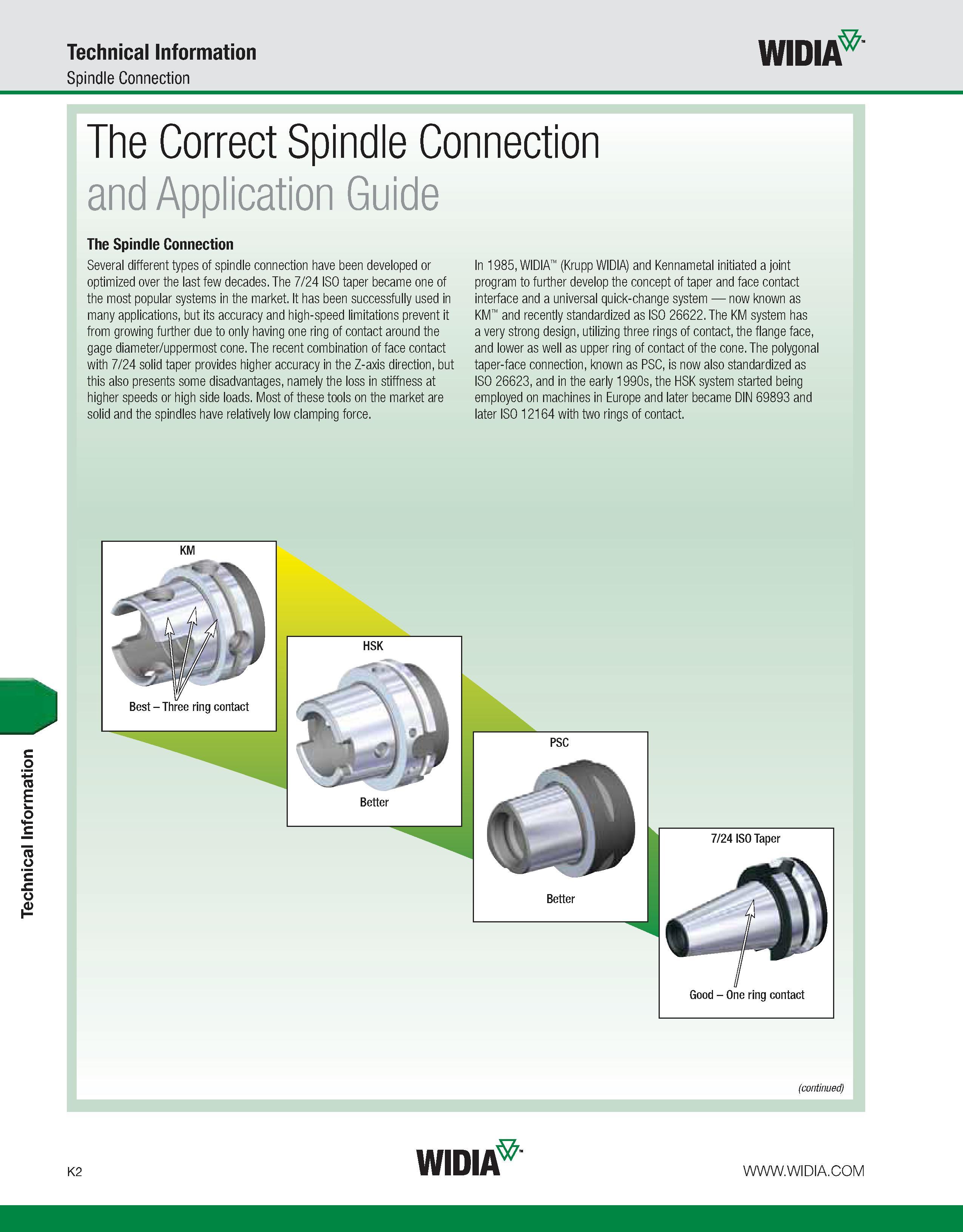 1038 Technical Information Technical Information Spindle Connection WIDIA The Correct Spindle Connection and Application Guide The Spindle Connection Каталог WIDIA 2011 Инструментальная оснастка для металлорежущих станков Вспомогательный инструмент для оборудования Адаптеры Насадки Оправки Патроны Стр. K2 ENG
