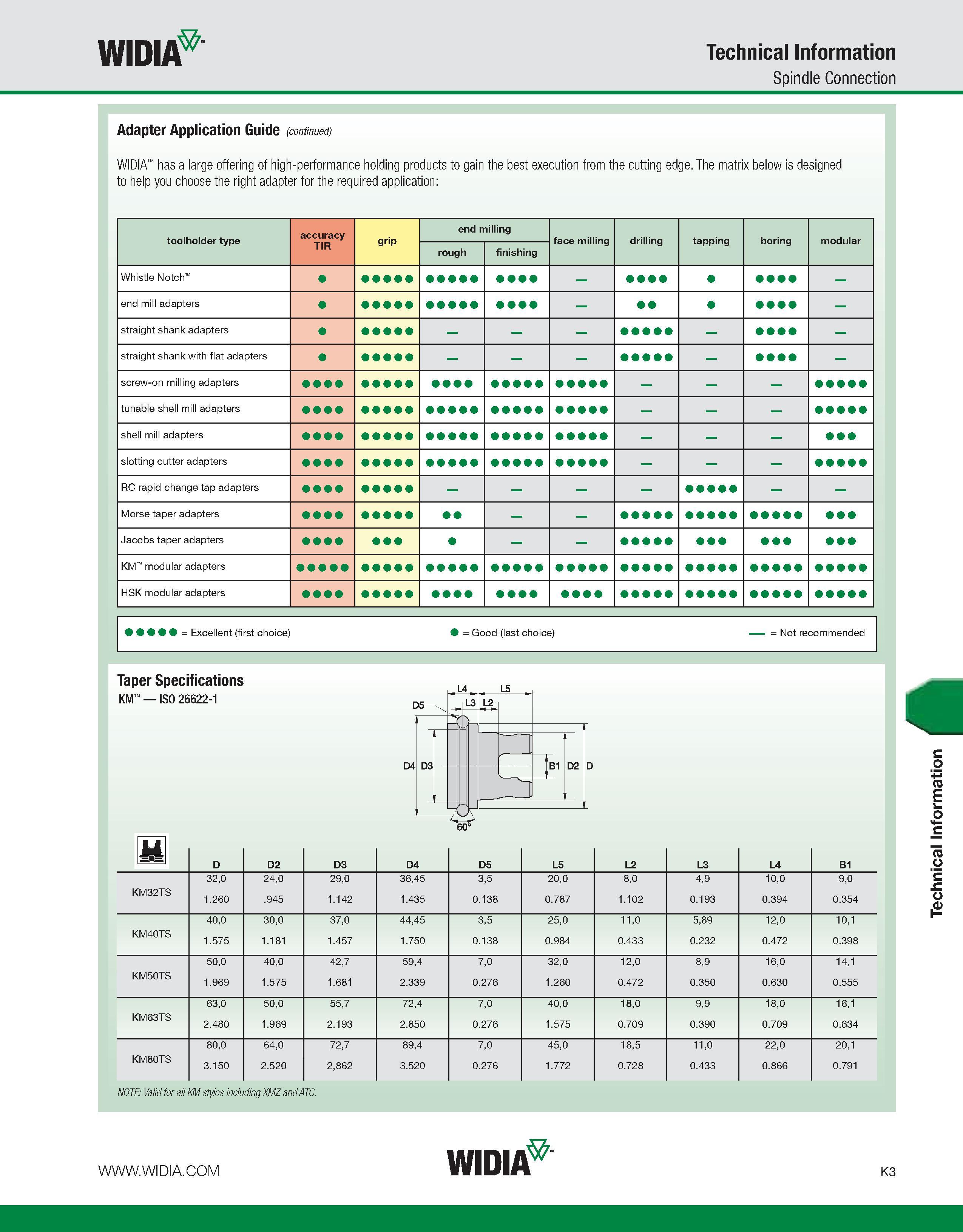 1039 WIDIA Technical Information Spindle Connection Adapter Application Guide (continued) WIDIA has a large offering of high-performance holding produ Каталог WIDIA 2011 Инструментальная оснастка для металлорежущих станков Вспомогательный инструмент для оборудования Адаптеры Насадки Оправки Патроны Стр. K3 ENG