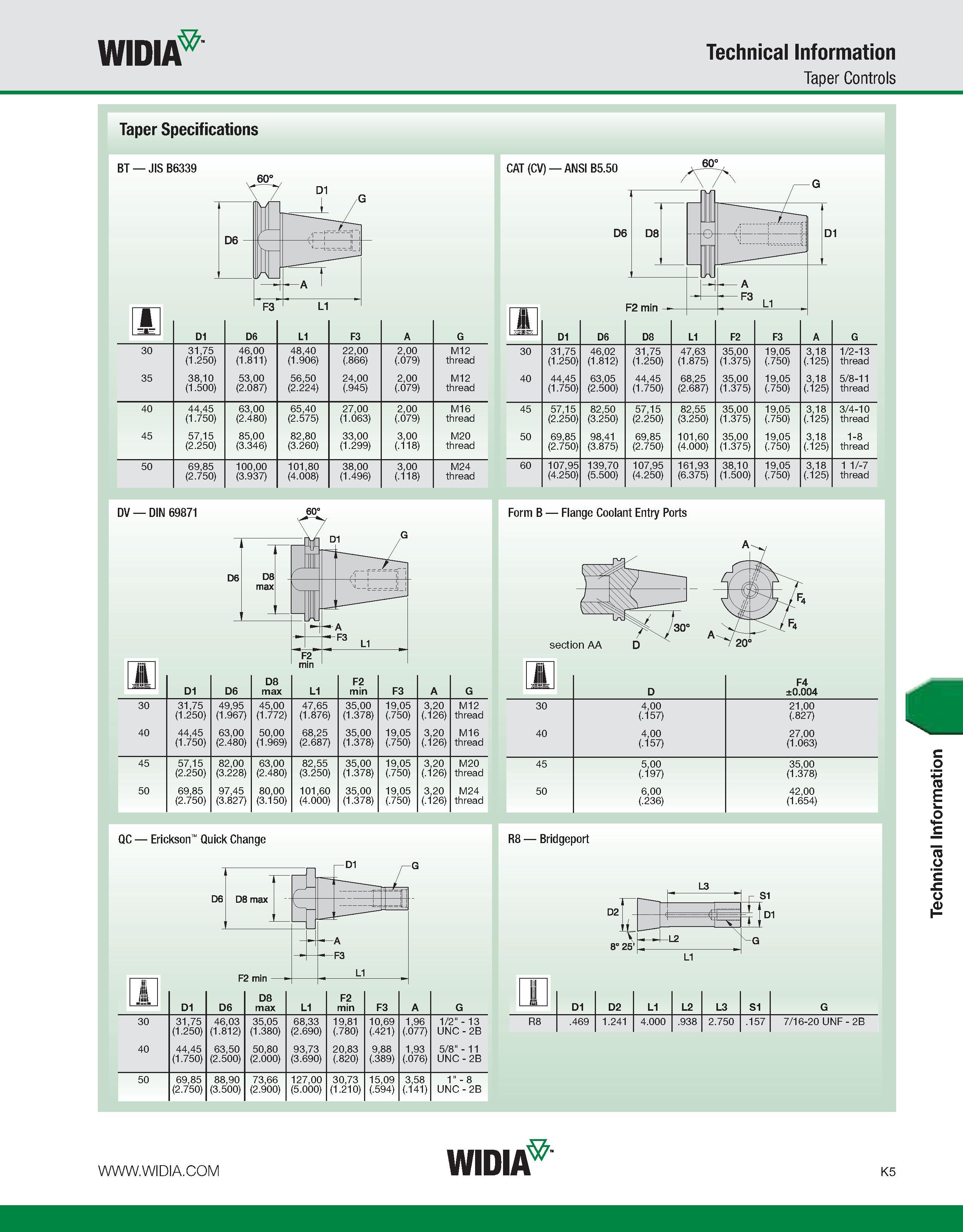 1041 WIDIA Technical Information Taper Controls Taper Specifications BT JIS B6339 J D1 D6 L1 F3 A G 30 31,75 (1 250) 46,00 (1 811) 48,40 (1 906) 22,00 Каталог WIDIA 2011 Инструментальная оснастка для металлорежущих станков Вспомогательный инструмент для оборудования Адаптеры Насадки Оправки Патроны Стр. K5 ENG