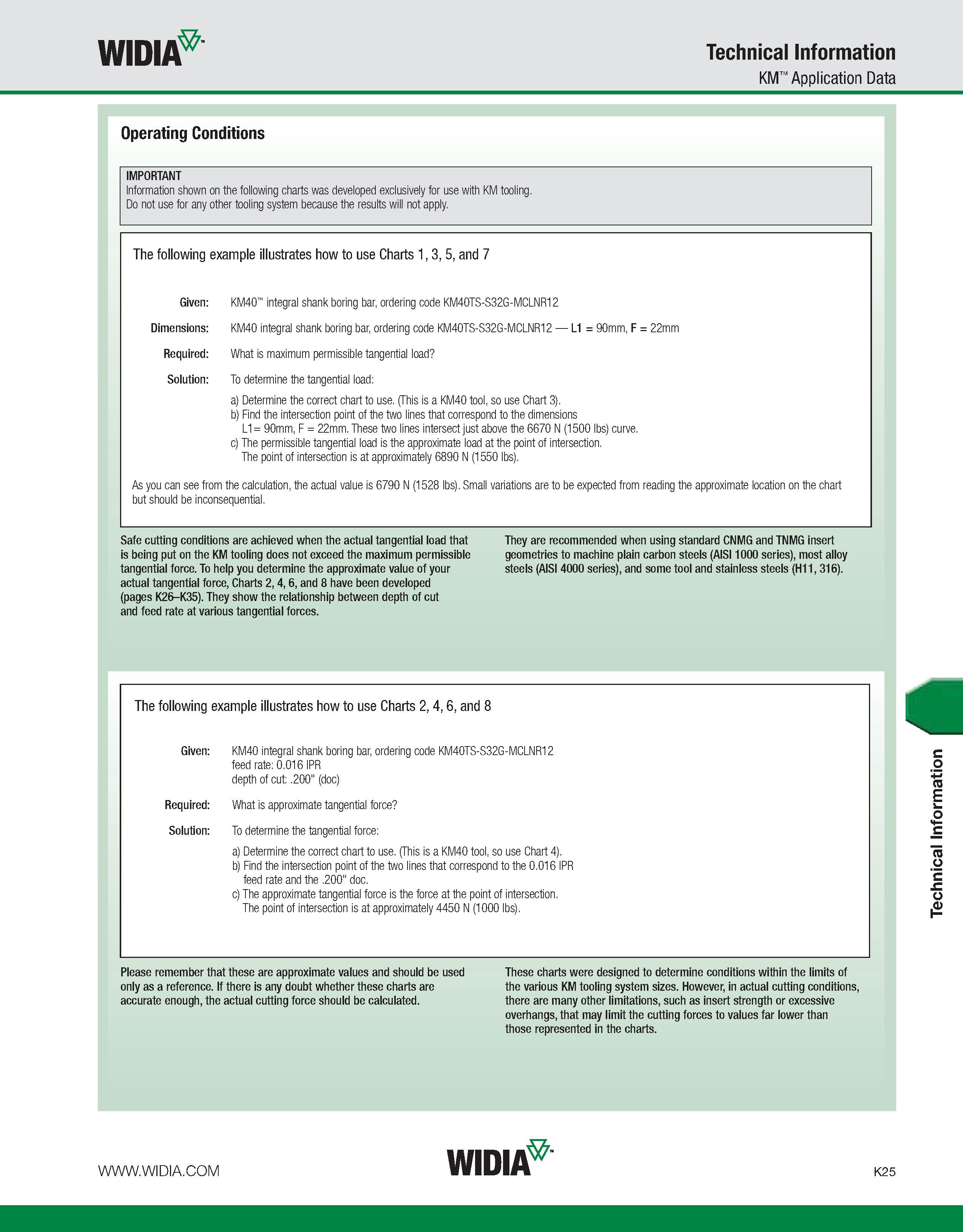 1061 WIDIA Technical Information KM Application Data Operating Conditions IMPORTANT Information shown on the following charts was developed exclusivel Каталог WIDIA 2011 Инструментальная оснастка для металлорежущих станков Вспомогательный инструмент для оборудования Адаптеры Насадки Оправки Патроны Стр. K25 ENG