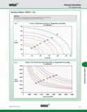 1063 WIDIA Technical Information KM Application Data Operating Conditions KM32TS Inch IMPORTANT Information shown on the following charts was develope Каталог WIDIA 2011 Инструментальная оснастка для металлорежущих станков Вспомогательный инструмент для оборудования Адаптеры Насадки Оправки Патроны Стр. K27 ENG