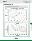 1065 WIDIA Technical Information KM Application Data Operating Conditions KM40TS Inch IMPORTANT Information shown on the following charts was develope Каталог WIDIA 2011 Инструментальная оснастка для металлорежущих станков Вспомогательный инструмент для оборудования Адаптеры Насадки Оправки Патроны Стр. K29 ENG