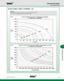 1069 WIDIA Technical Information KM Application Data Operating Conditions KM63TS and KM63XMZ Inch IMPORTANT Information shown on the following charts Каталог WIDIA 2011 Инструментальная оснастка для металлорежущих станков Вспомогательный инструмент для оборудования Адаптеры Насадки Оправки Патроны Стр. K33 ENG