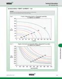 1071 WIDIA Technical Information KM Application Data Operating Conditions KM80TS and KM80ATC Inch IMPORTANT Information shown on the following charts Каталог WIDIA 2011 Инструментальная оснастка для металлорежущих станков Вспомогательный инструмент для оборудования Адаптеры Насадки Оправки Патроны Стр. K35 ENG