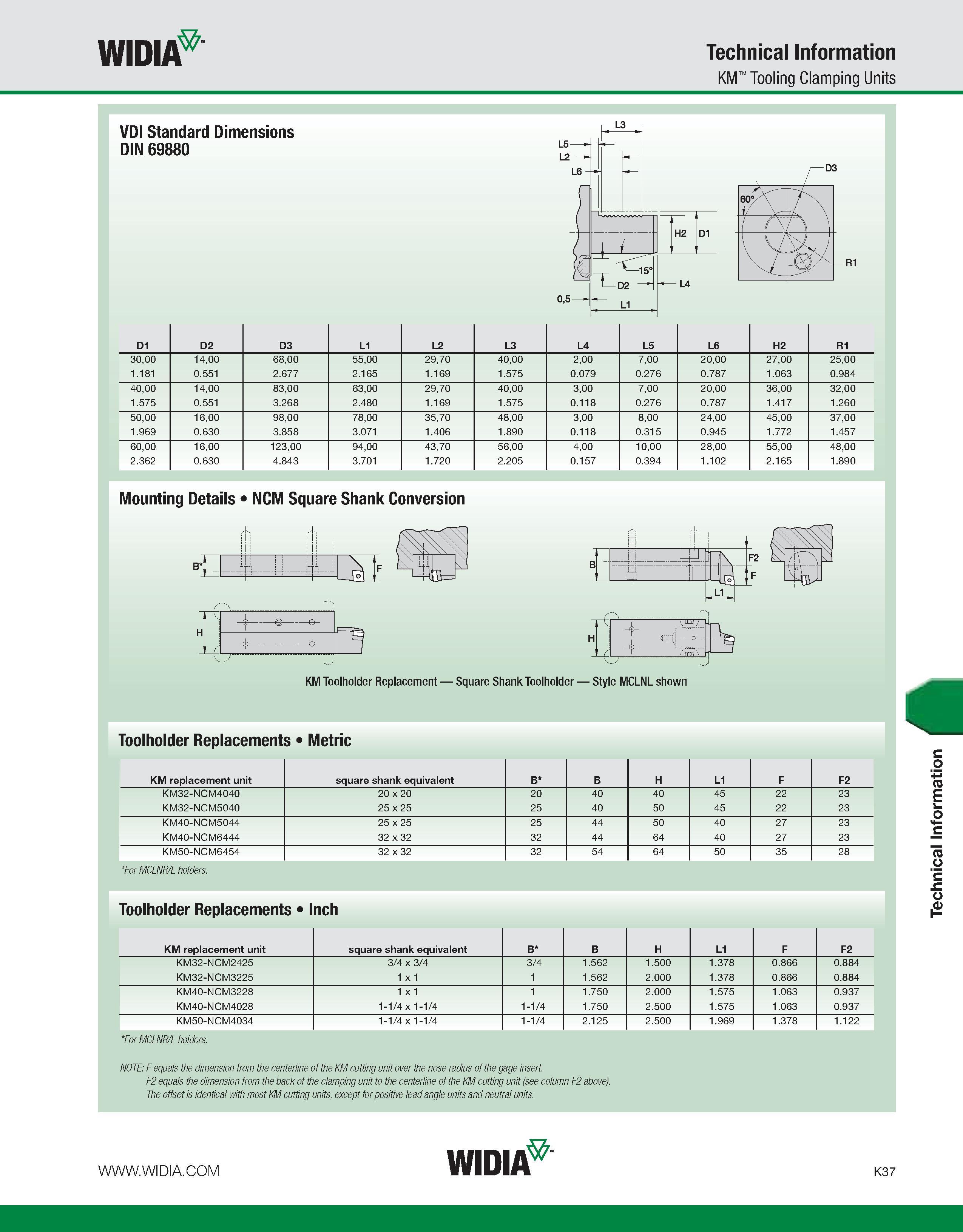 1073 WIDIA Technical Information KM Tooling Clamping Units D1 D2 D3 L1 L2 L3 L4 L5 L6 H2 R1 30,00 14,00 68,00 55,00 29,70 40,00 2,00 7,00 20,00 27,00 Каталог WIDIA 2011 Инструментальная оснастка для металлорежущих станков Вспомогательный инструмент для оборудования Адаптеры Насадки Оправки Патроны Стр. K37 ENG