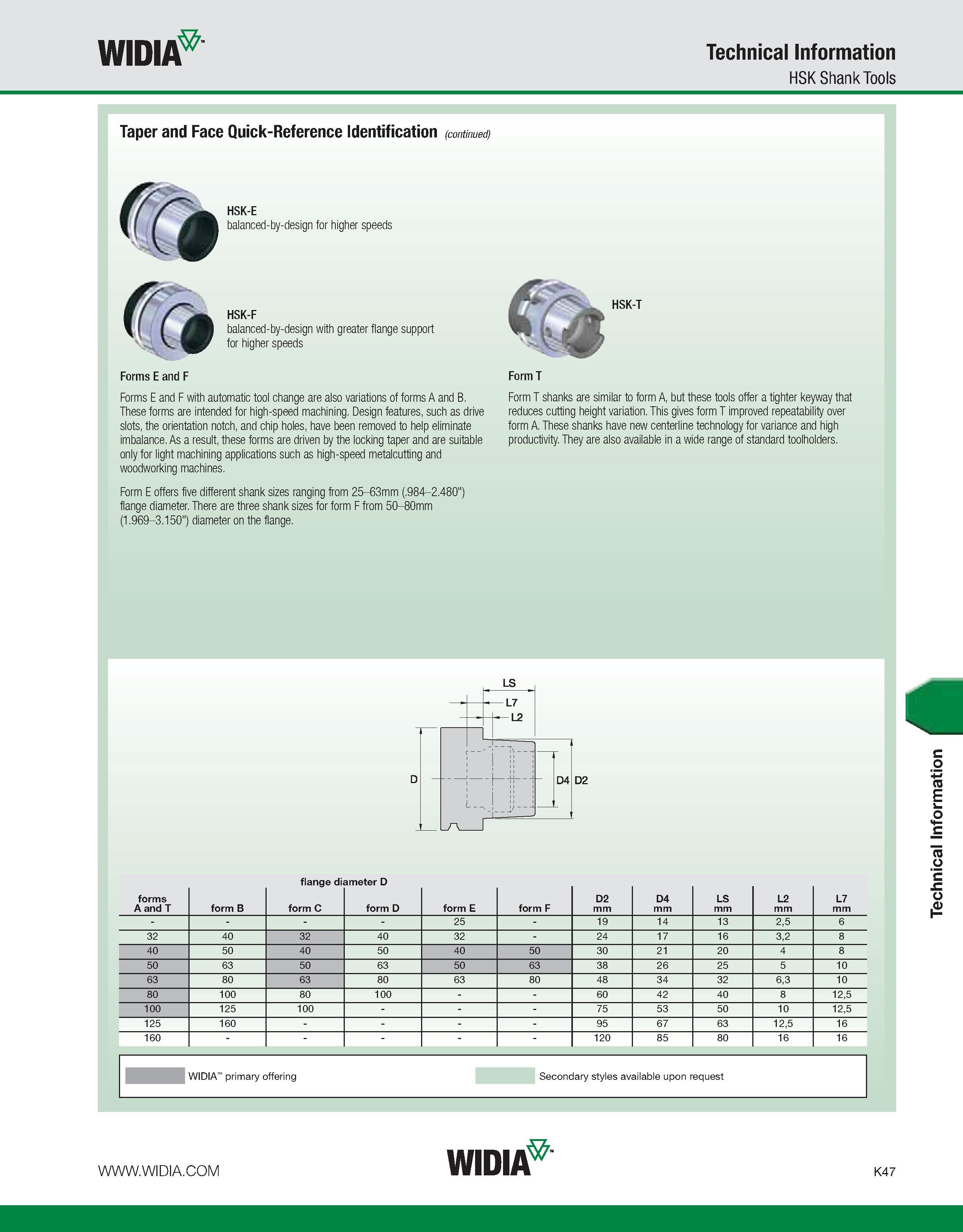 1083 WIDIA Technical Information HSK Shank Tools Taper and Face Quick-Reference Identification (continued) HSK-E balanced-by-design for higher speeds Каталог WIDIA 2011 Инструментальная оснастка для металлорежущих станков Вспомогательный инструмент для оборудования Адаптеры Насадки Оправки Патроны Стр. K47 ENG