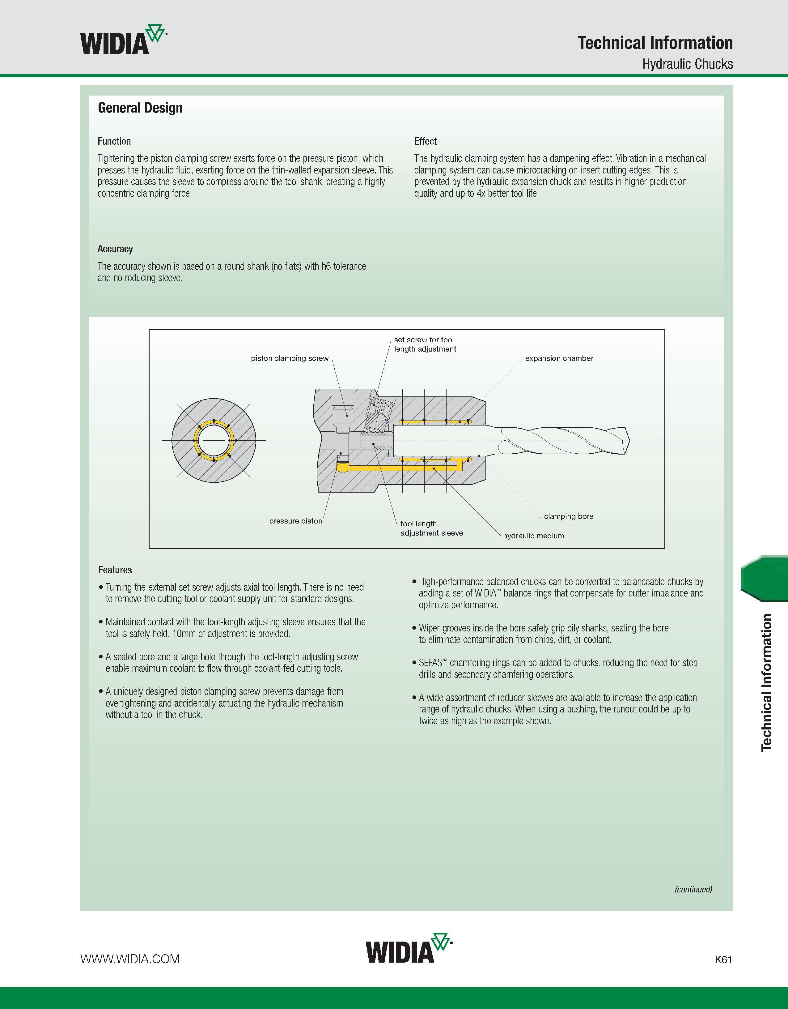 1097 WIDIA Technical Information Hydraulic Chucks General Design Function Effect Tightening the piston clamping screw exerts force on the pressure pis Каталог WIDIA 2011 Инструментальная оснастка для металлорежущих станков Вспомогательный инструмент для оборудования Адаптеры Насадки Оправки Патроны Стр. K61 ENG