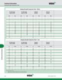 1116 Technical Information Technical Information Gripping Strength Comparison Chart WIDIA Gripping Strength Comparison Chart Metric ER collet chuck ba Каталог WIDIA 2011 Инструментальная оснастка для металлорежущих станков Вспомогательный инструмент для оборудования Адаптеры Насадки Оправки Патроны Стр. K80 ENG