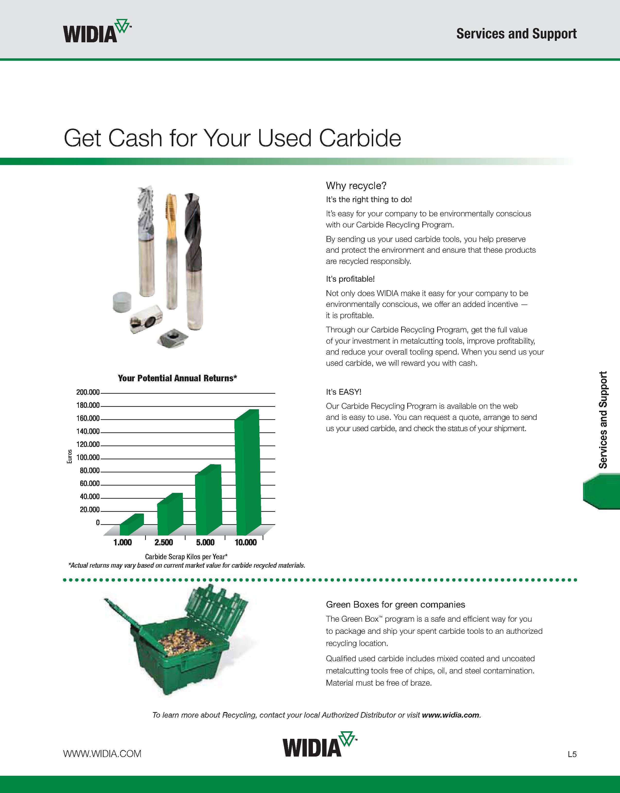 1123 WIDIA Services and Support Get Cash for Your Used Carbide Your Potential Annual Returns 200 000- 180 000- 160 000 140 000 120 000 100 000 80 000 Каталог WIDIA 2011 Инструментальная оснастка для металлорежущих станков Вспомогательный инструмент для оборудования Адаптеры Насадки Оправки Патроны Стр. L5 ENG