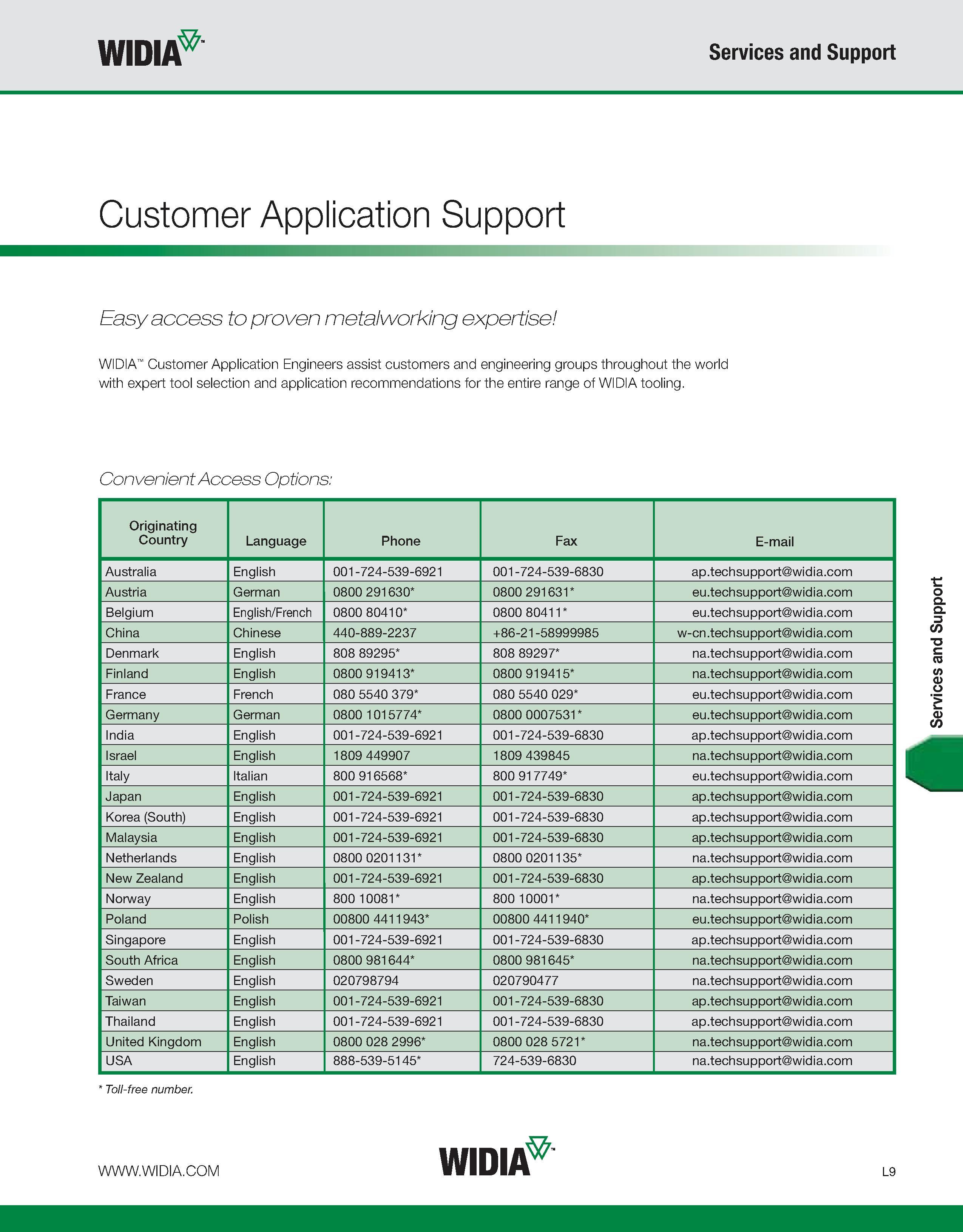 1127 WIDIA Services and Support Customer Application Support Easy access to proven metalworking expertise WIDIA Customer Application Engineers assist Каталог WIDIA 2011 Инструментальная оснастка для металлорежущих станков Вспомогательный инструмент для оборудования Адаптеры Насадки Оправки Патроны Стр. L9 ENG