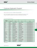 1127 WIDIA Services and Support Customer Application Support Easy access to proven metalworking expertise WIDIA Customer Application Engineers assist Каталог WIDIA 2011 Инструментальная оснастка для металлорежущих станков Вспомогательный инструмент для оборудования Адаптеры Насадки Оправки Патроны Стр. L9 ENG