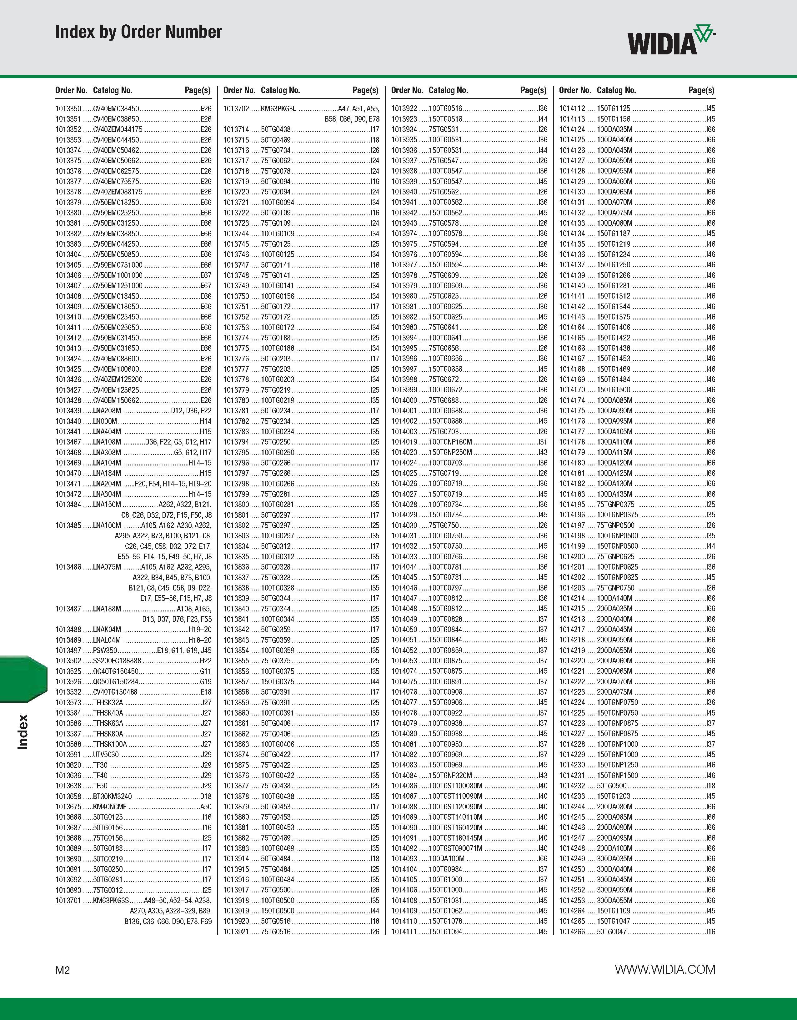 1132 Index Index by Order Number WIDIA Order No Catalog No Page(s) Order No Catalog No Page(s) Order No Catalog No Page(s) Order No Catalog No Page(s) Каталог WIDIA 2011 Инструментальная оснастка для металлорежущих станков Вспомогательный инструмент для оборудования Адаптеры Насадки Оправки Патроны Стр. M2 ENG