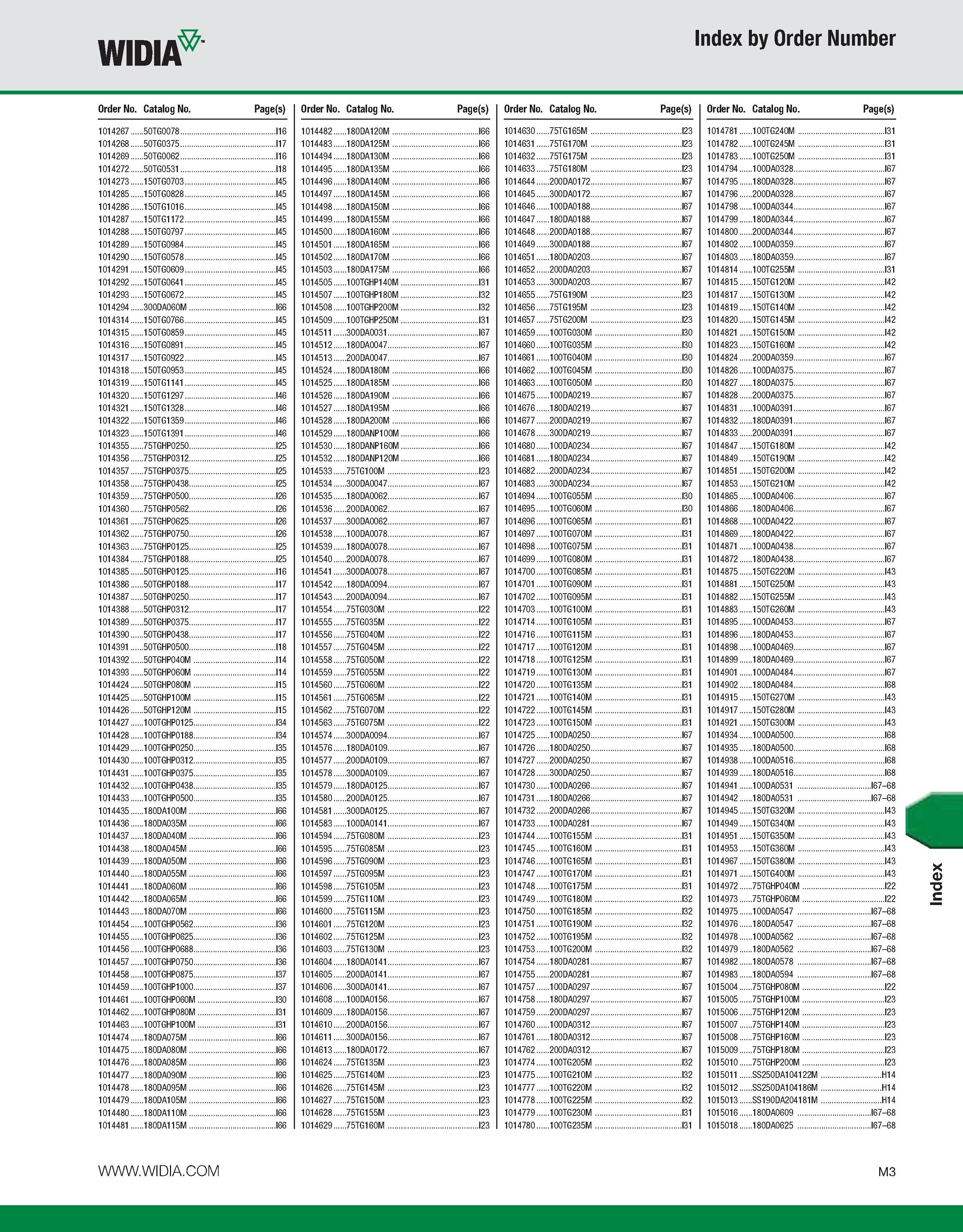 1133 WIDIA Index by Order Number Order No Catalog No Page(s) Order No Catalog No Page(s) Order No Catalog No Page(s) Order No Catalog No Page(s) 10142 Каталог WIDIA 2011 Инструментальная оснастка для металлорежущих станков Вспомогательный инструмент для оборудования Адаптеры Насадки Оправки Патроны Стр. M3 ENG