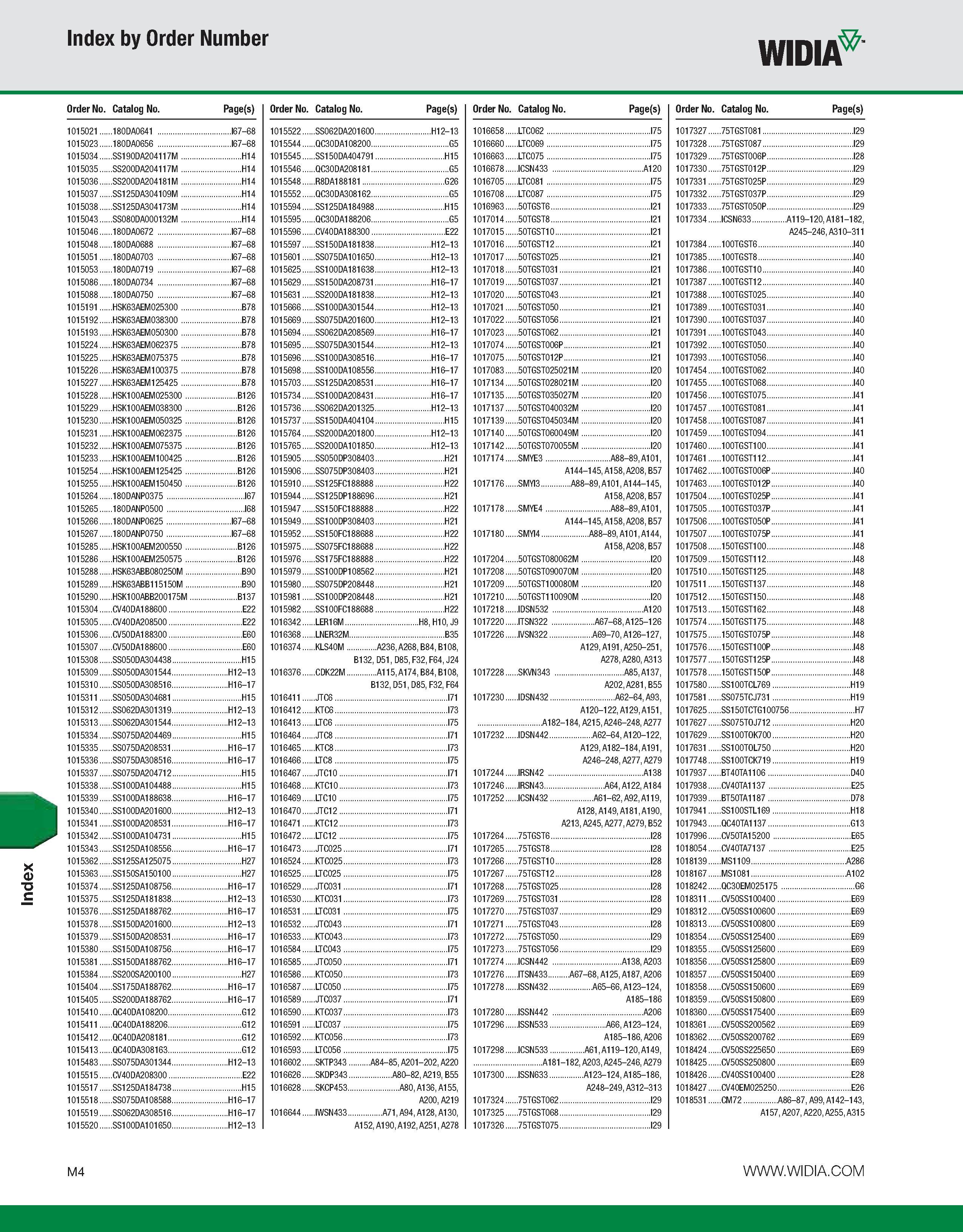 1134 Index Index by Order Number WIDIA Order No Catalog No Page(s) Order No Catalog No Page(s) Order No Catalog No Page(s) Order No Catalog No Page(s) Каталог WIDIA 2011 Инструментальная оснастка для металлорежущих станков Вспомогательный инструмент для оборудования Адаптеры Насадки Оправки Патроны Стр. M4 ENG