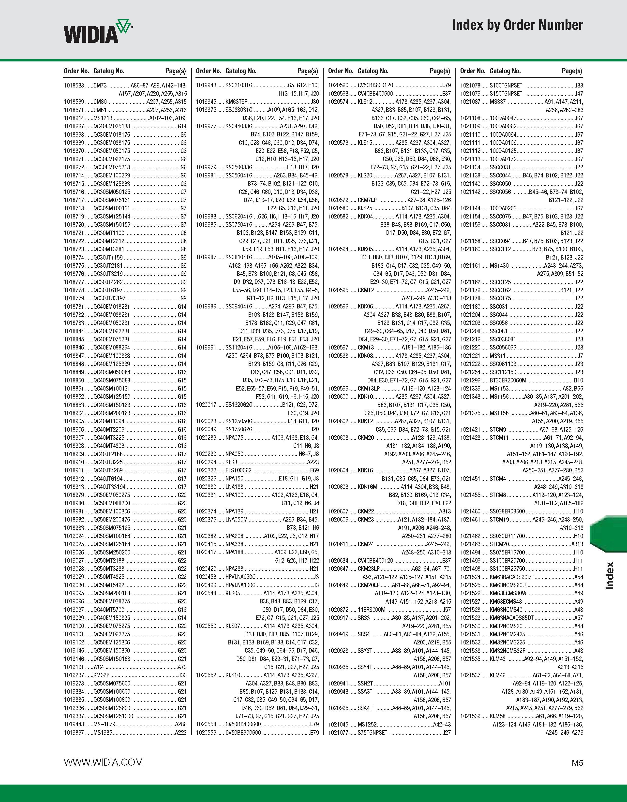 1135 Widia Каталог WIDIA 2011 Инструментальная оснастка для металлорежущих станков Вспомогательный инструмент для оборудования Адаптеры Насадки Оправки Патроны Стр. M5 ENG