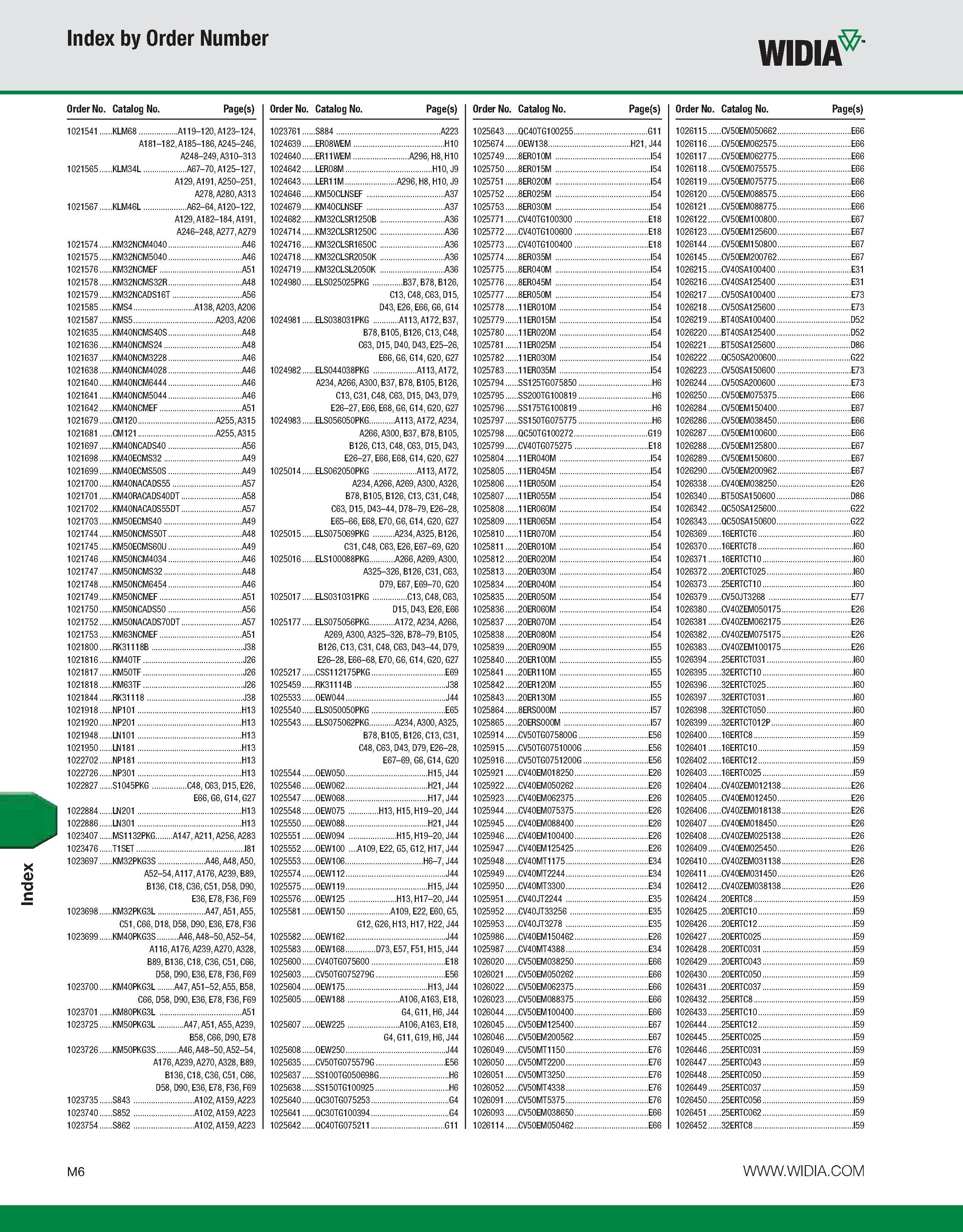 1136 Index Index by Order Number WIDIA Order No Catalog No Page(s) Order No Catalog No Page(s) Order No Catalog No Page(s) 1021541 KLM68 A119-120, A12 Каталог WIDIA 2011 Инструментальная оснастка для металлорежущих станков Вспомогательный инструмент для оборудования Адаптеры Насадки Оправки Патроны Стр. M6 ENG