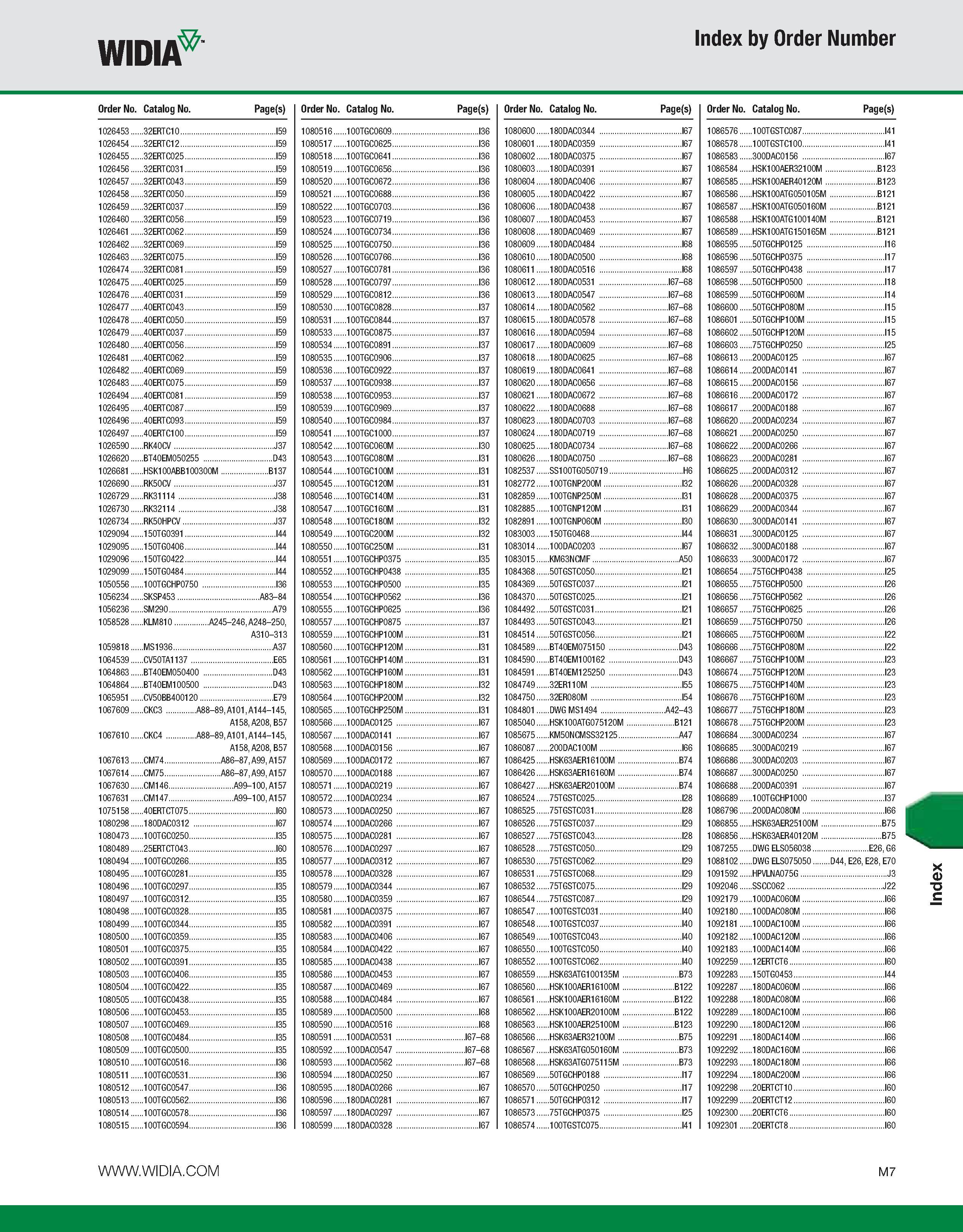 1137 WIDIA Index by Order Number Order No Catalog No Page(s) Order No Catalog No Page(s) 1026453 32ERTC10 I59 1080516 100TGC0609 I36 1026454 32ERTC12 Каталог WIDIA 2011 Инструментальная оснастка для металлорежущих станков Вспомогательный инструмент для оборудования Адаптеры Насадки Оправки Патроны Стр. M7 ENG