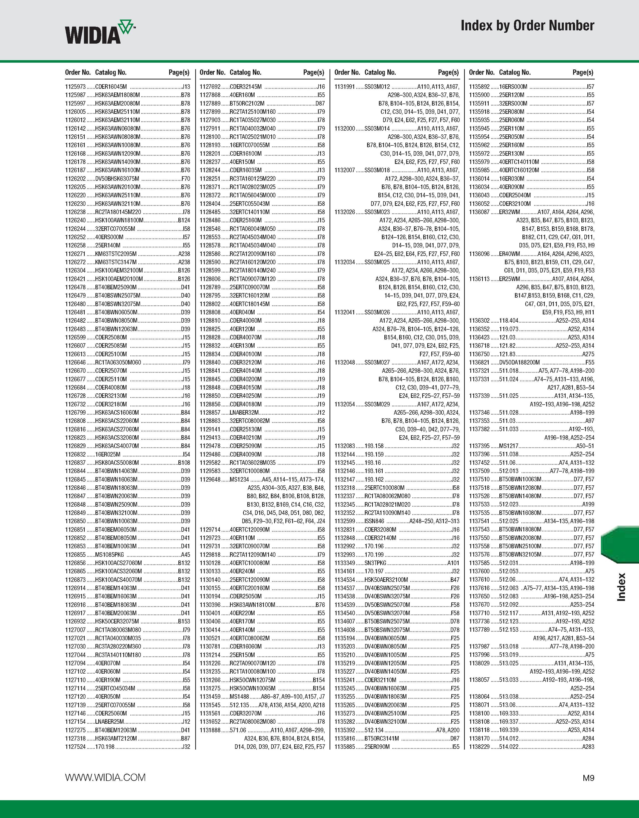 1139 WIDIA Index by Order Number Order No Catalog No Page(s) Order No Catalog No Page(s) Order No Catalog No Page(s) Order No Catalog No Page(s) 11259 Каталог WIDIA 2011 Инструментальная оснастка для металлорежущих станков Вспомогательный инструмент для оборудования Адаптеры Насадки Оправки Патроны Стр. M9 ENG