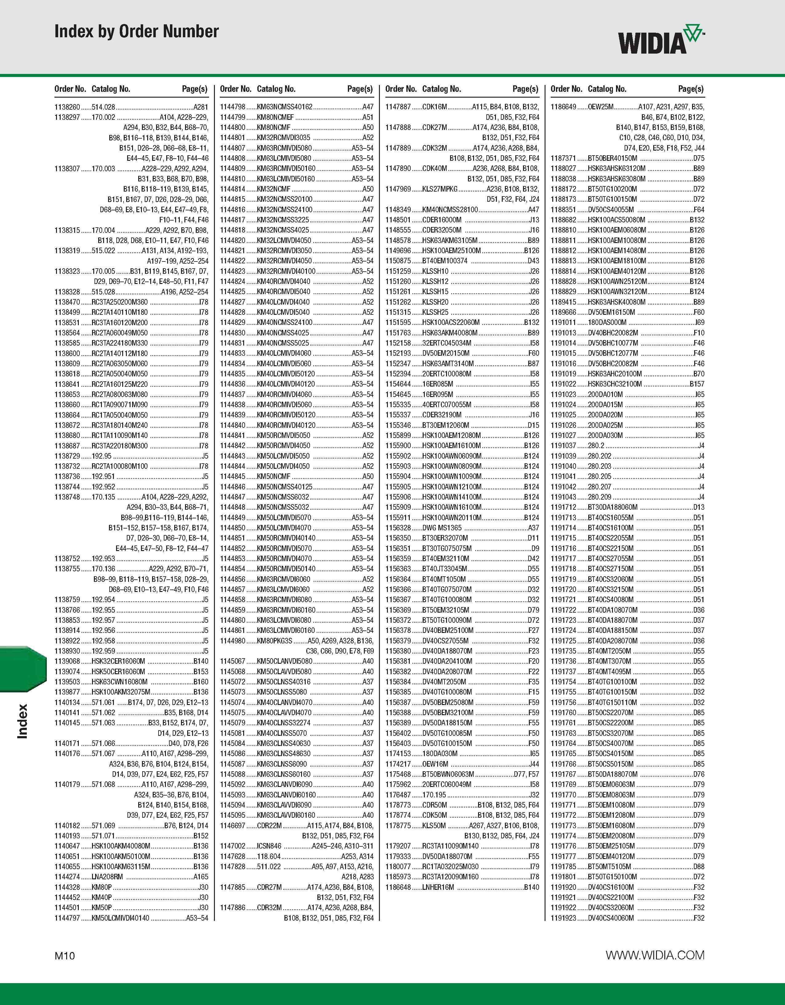 1140 Index Index by Order Number WIDIA Order No Catalog No Page(s) Order No Catalog No Page(s) Order No Catalog No Page(s) Order No Catalog No Page(s) Каталог WIDIA 2011 Инструментальная оснастка для металлорежущих станков Вспомогательный инструмент для оборудования Адаптеры Насадки Оправки Патроны Стр. M10 ENG