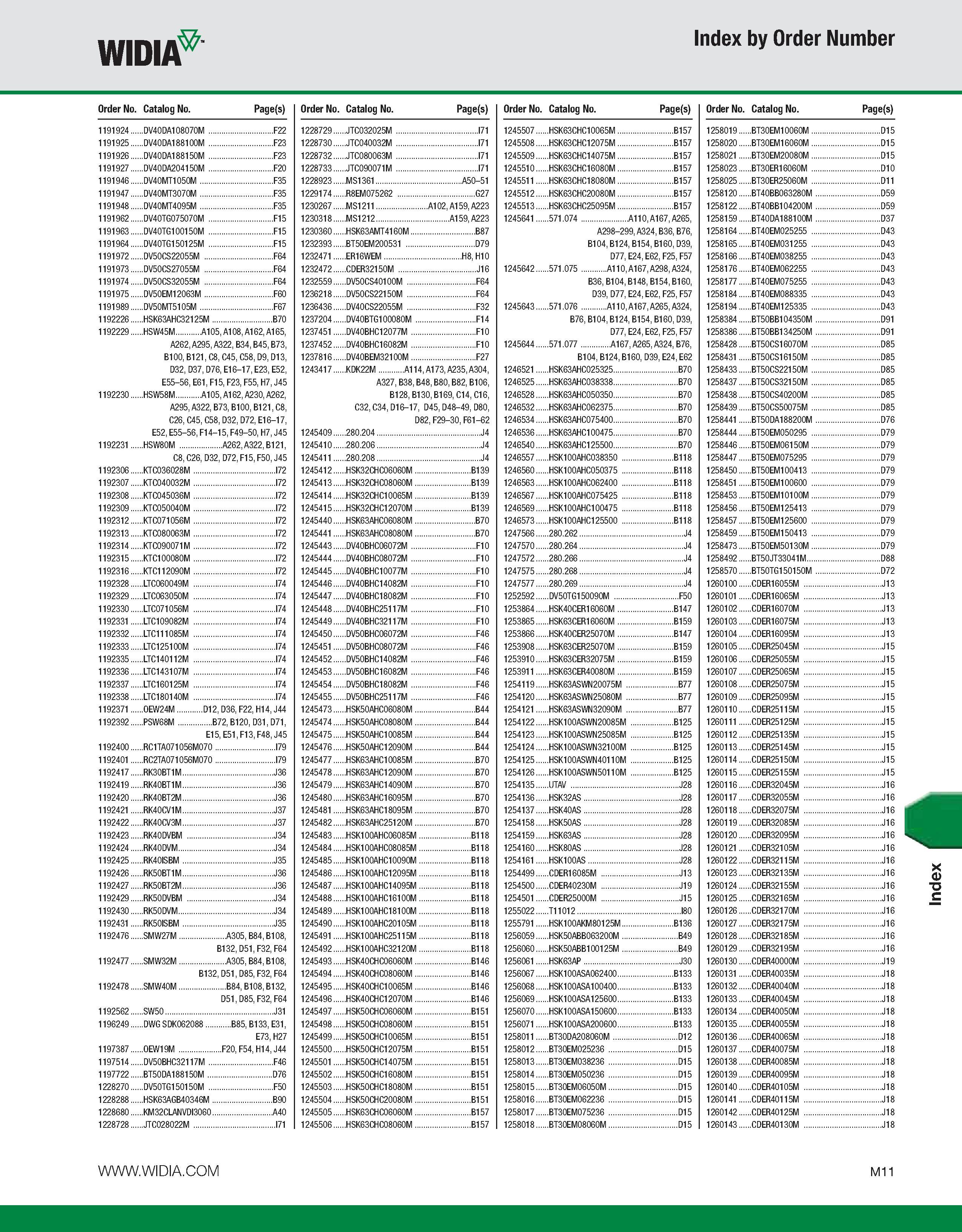 1141 WIDIA Index by Order Number Order No Catalog No Page(s) Order No Catalog No Page(s) Order No Catalog No Page(s) Order No Catalog No Page(s) 11919 Каталог WIDIA 2011 Инструментальная оснастка для металлорежущих станков Вспомогательный инструмент для оборудования Адаптеры Насадки Оправки Патроны Стр. M11 ENG