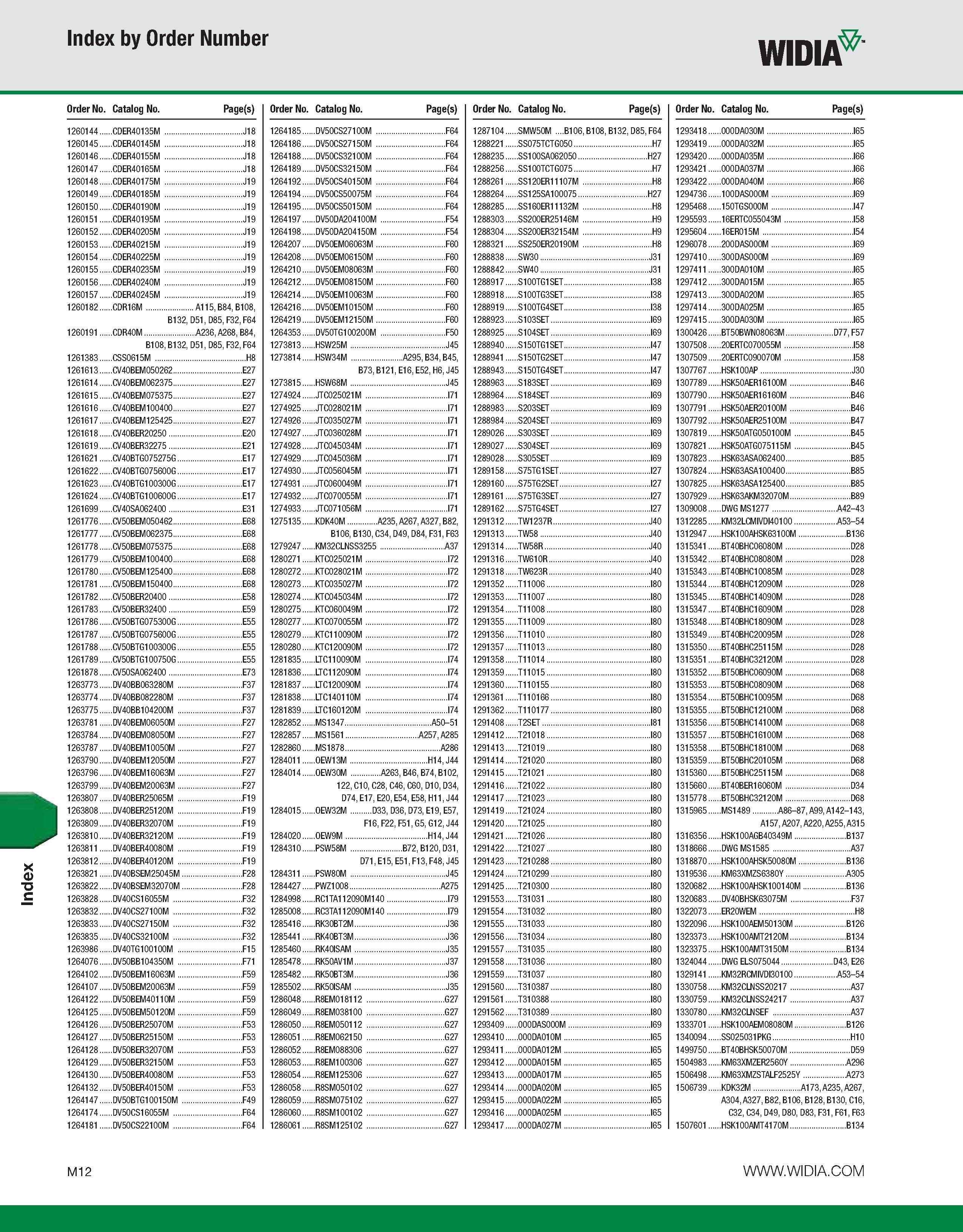 1142 Index Index by Order Number WIDM Order No Catalog No Page(s) Order No Catalog No Page(s) 1260144 CDER40135M J18 1264185 DV50CS27100M F64 1260145 Каталог WIDIA 2011 Инструментальная оснастка для металлорежущих станков Вспомогательный инструмент для оборудования Адаптеры Насадки Оправки Патроны Стр. M12 ENG