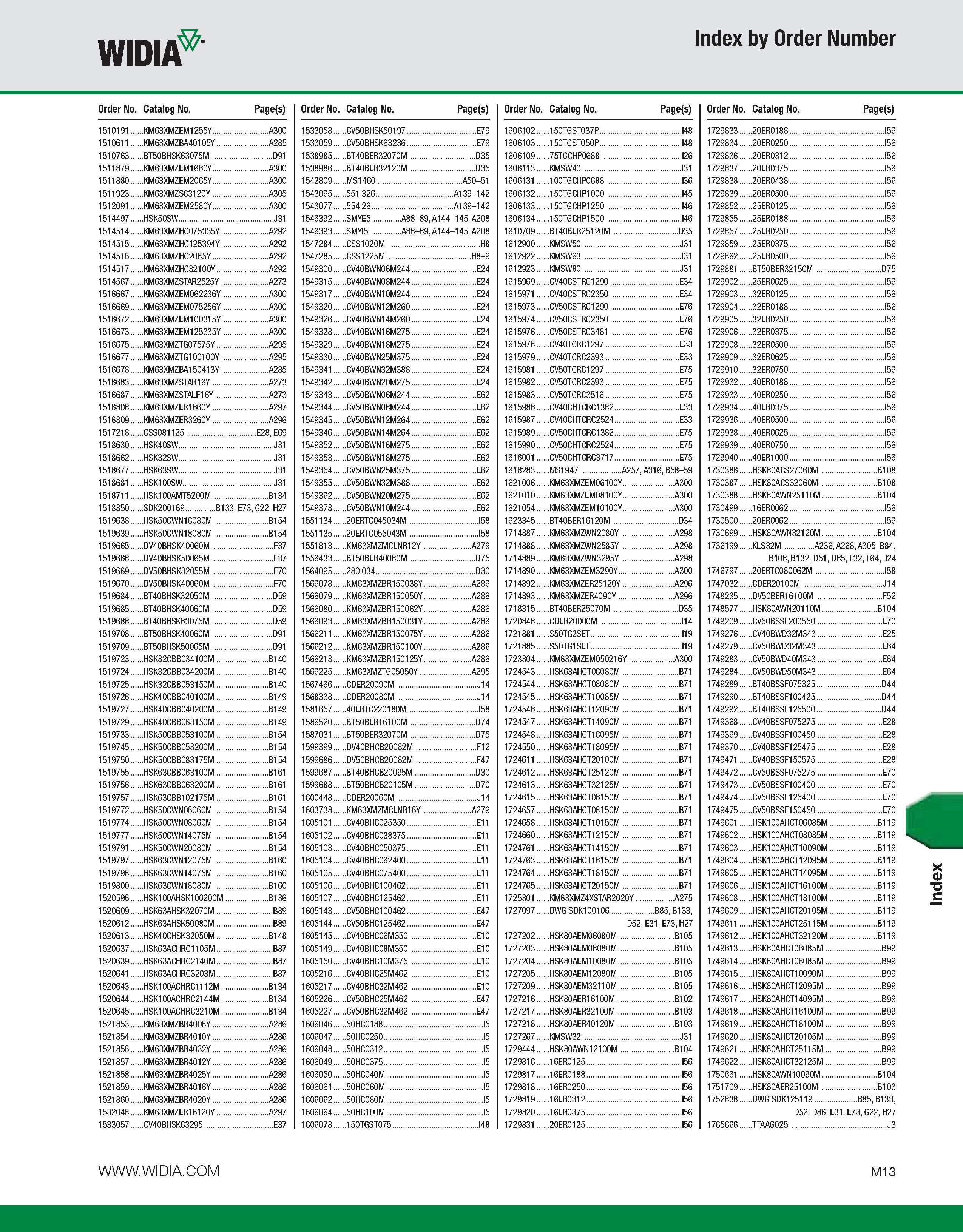 1143 WIDIA Index by Order Number Order No Catalog No Page(s) Order No Catalog No Page(s) Order No Catalog No Page(s) Order No Catalog No Page(s) 15101 Каталог WIDIA 2011 Инструментальная оснастка для металлорежущих станков Вспомогательный инструмент для оборудования Адаптеры Насадки Оправки Патроны Стр. M13 ENG