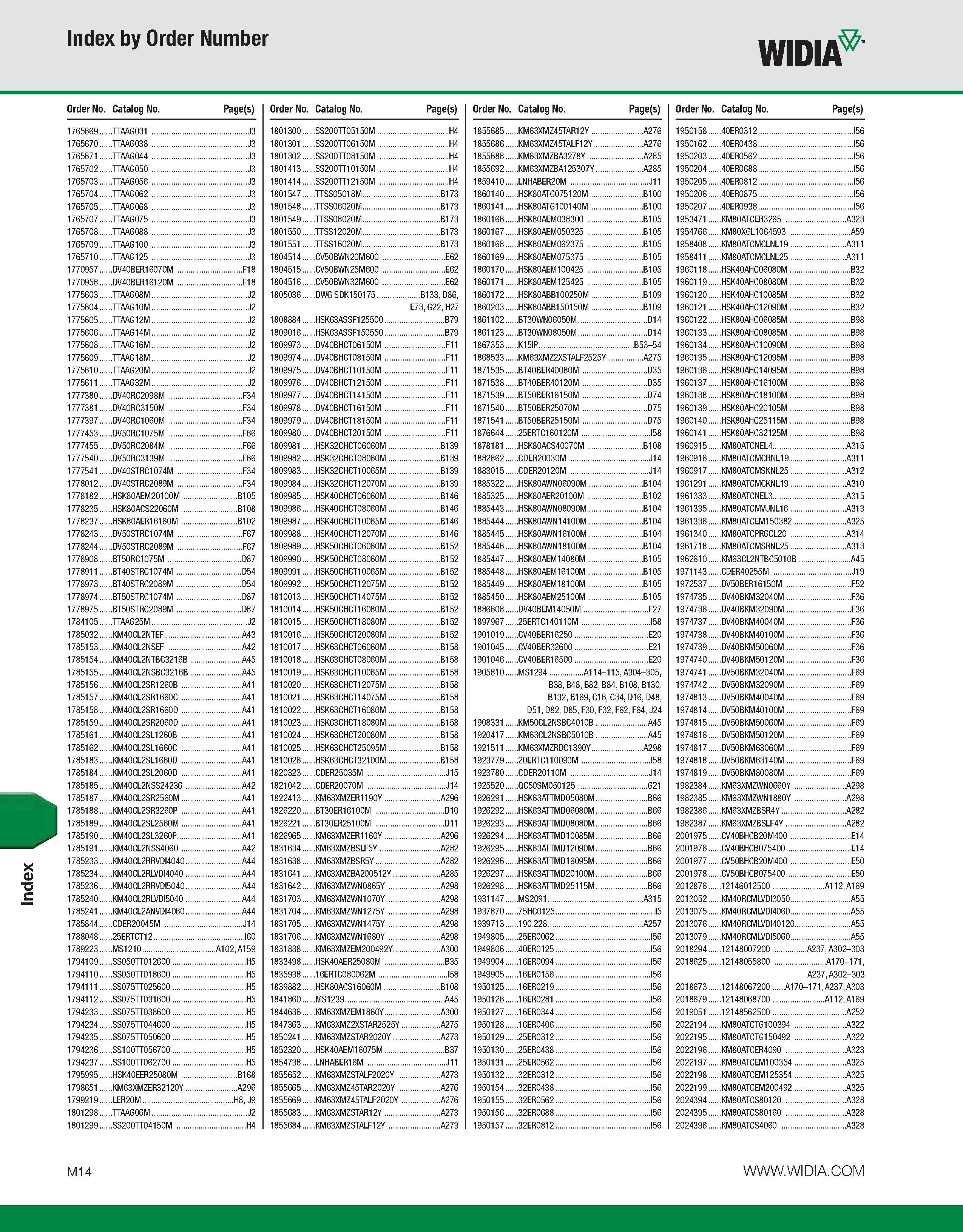1144 Index Index by Order Number WIDIA Order No Catalog No Page(s) Order No Catalog No Page(s) Order No Catalog No Page(s) 1765669 TTAAG031 J3 1801300 Каталог WIDIA 2011 Инструментальная оснастка для металлорежущих станков Вспомогательный инструмент для оборудования Адаптеры Насадки Оправки Патроны Стр. M14 ENG