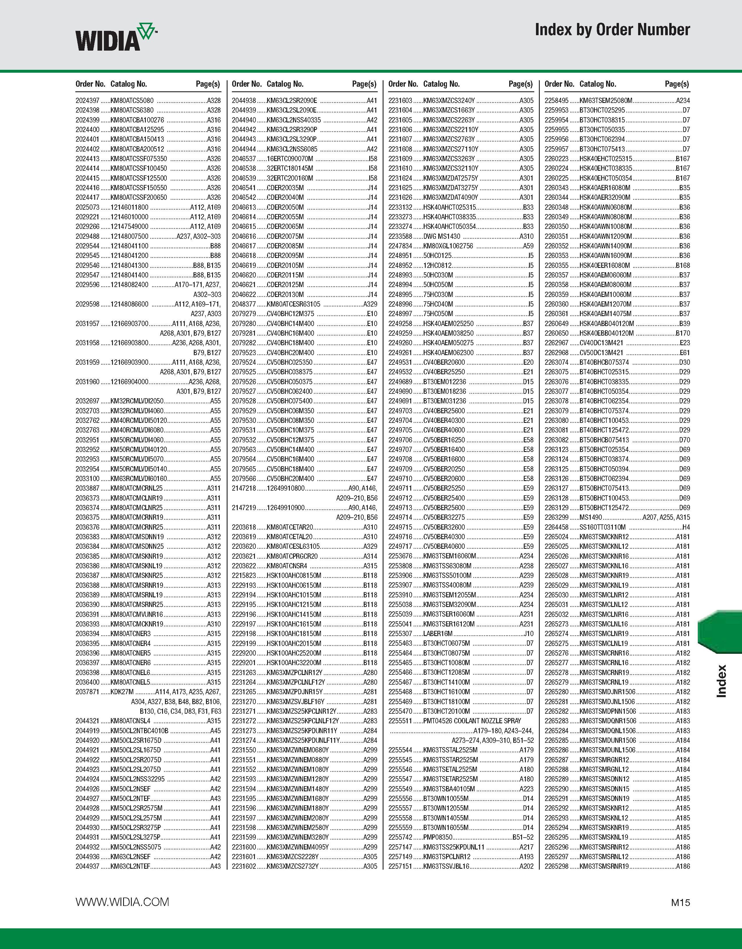 1145 WIDIA Index by Order Number Order No Catalog No Page(s) Order No Catalog No Page(s) Order No Catalog No Page(s) Order No Catalog No Page(s) 20243 Каталог WIDIA 2011 Инструментальная оснастка для металлорежущих станков Вспомогательный инструмент для оборудования Адаптеры Насадки Оправки Патроны Стр. M15 ENG