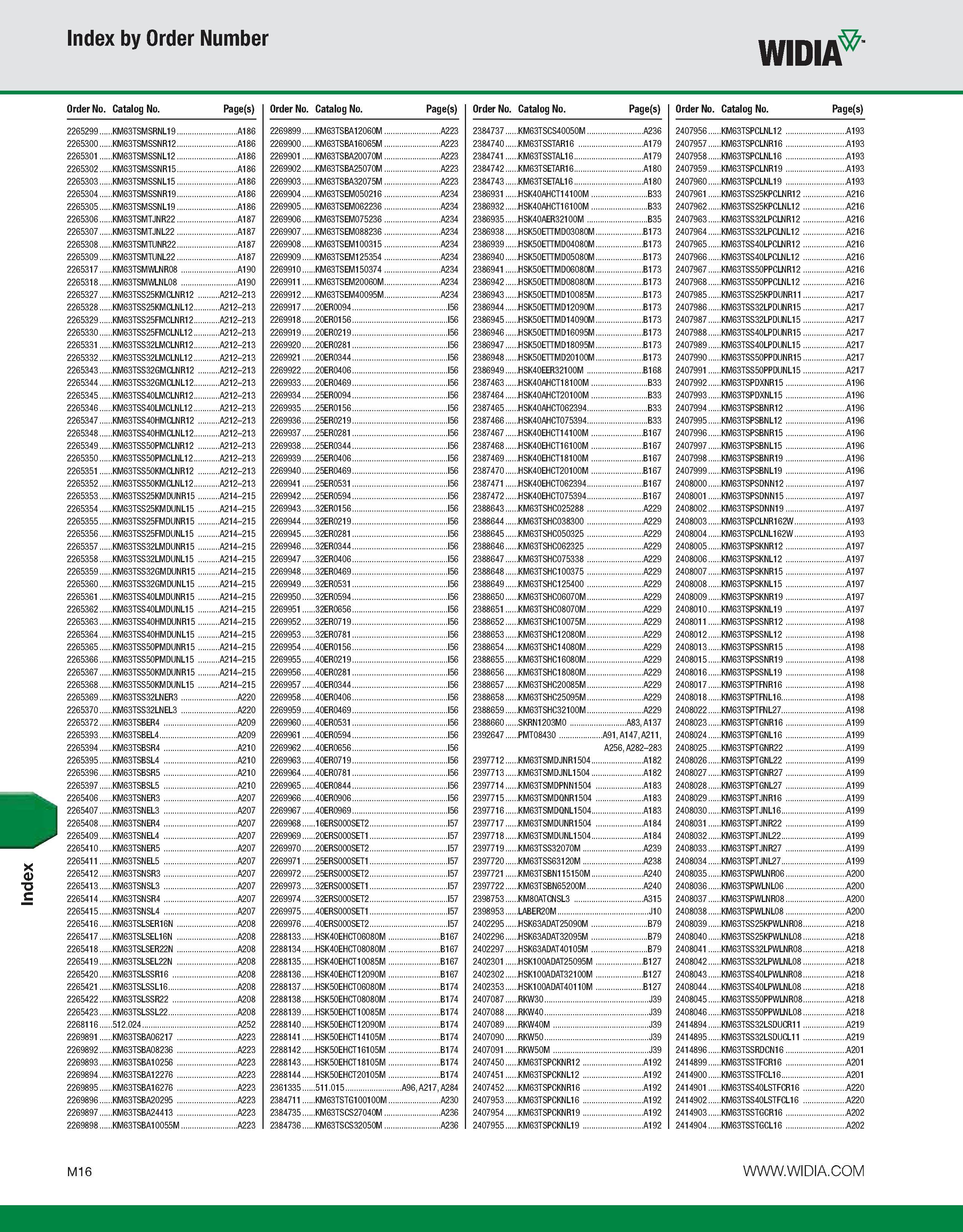 1146 Index Index by Order Number WIDIA Order No Catalog No Page(s) Order No Catalog No Page(s) Order No Catalog No Page(s) Order No Catalog No Page(s) Каталог WIDIA 2011 Инструментальная оснастка для металлорежущих станков Вспомогательный инструмент для оборудования Адаптеры Насадки Оправки Патроны Стр. M16 ENG
