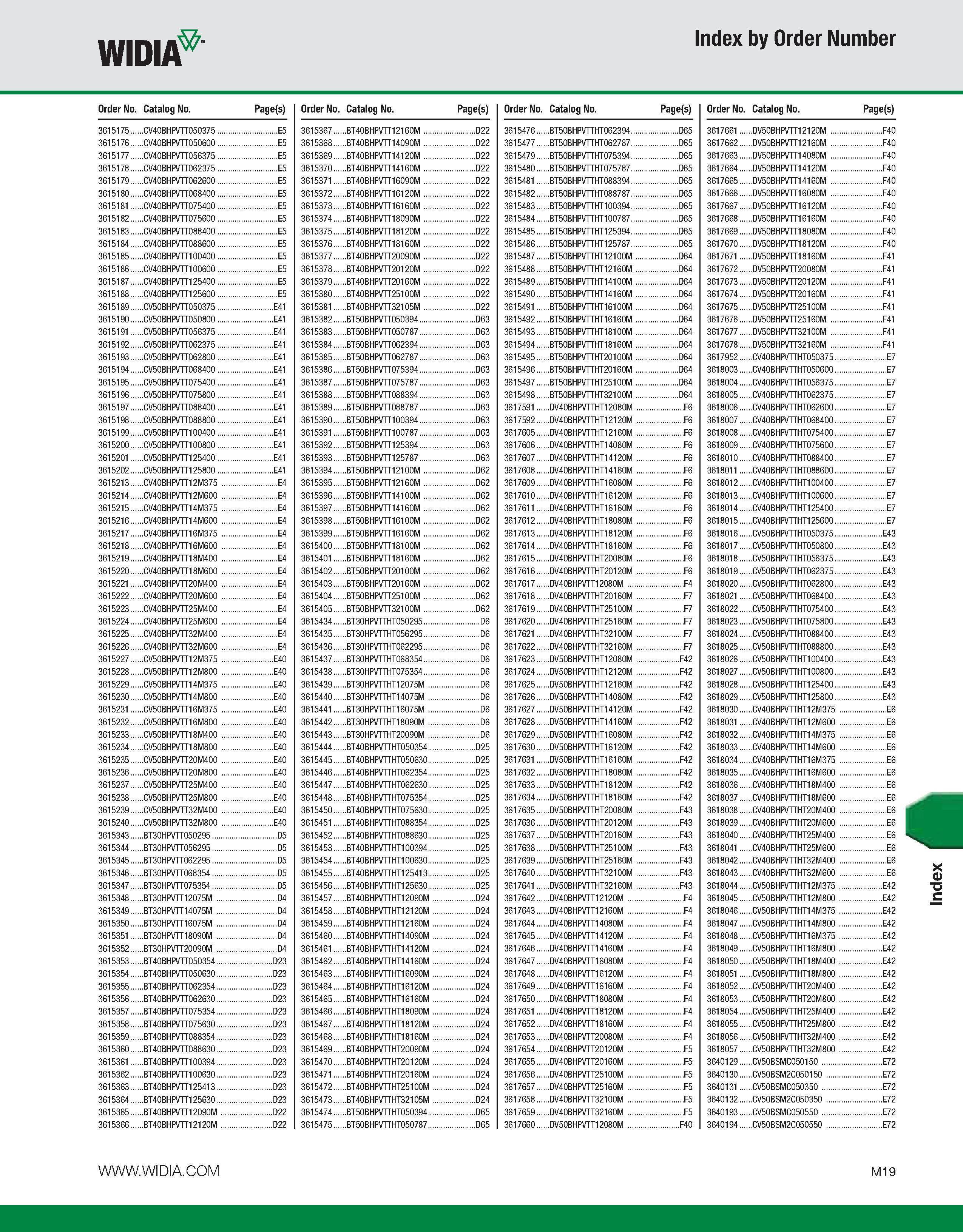 1149 WIDIA Index by Order Number Order No Catalog No Page(s) 3615175 CV40BHPVTT050375 E5 3615176 CV40BHPVTT050600 E5 3615177 CV40BHPVTT056375 E5 36151 Каталог WIDIA 2011 Инструментальная оснастка для металлорежущих станков Вспомогательный инструмент для оборудования Адаптеры Насадки Оправки Патроны Стр. M19 ENG
