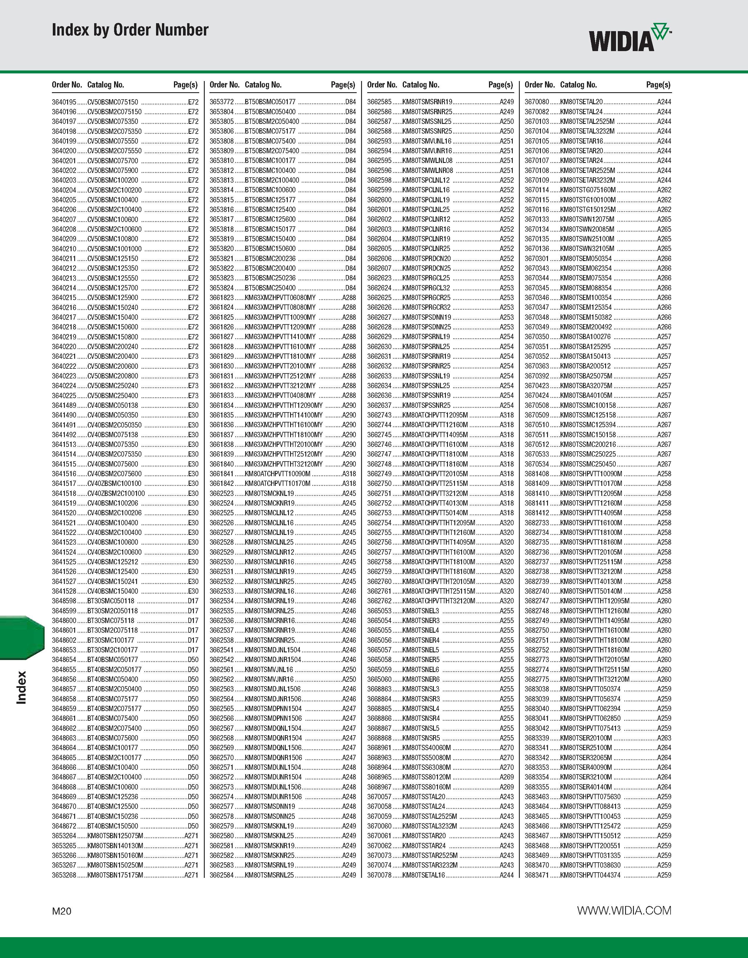 1150 Index Index by Order Number WIDM Order No Catalog No Page(s) Order No Catalog No Page(s) 3640195 CV50BSMC075150 E72 3653772 BT50BSMC050177 D84 36 Каталог WIDIA 2011 Инструментальная оснастка для металлорежущих станков Вспомогательный инструмент для оборудования Адаптеры Насадки Оправки Патроны Стр. M20 ENG